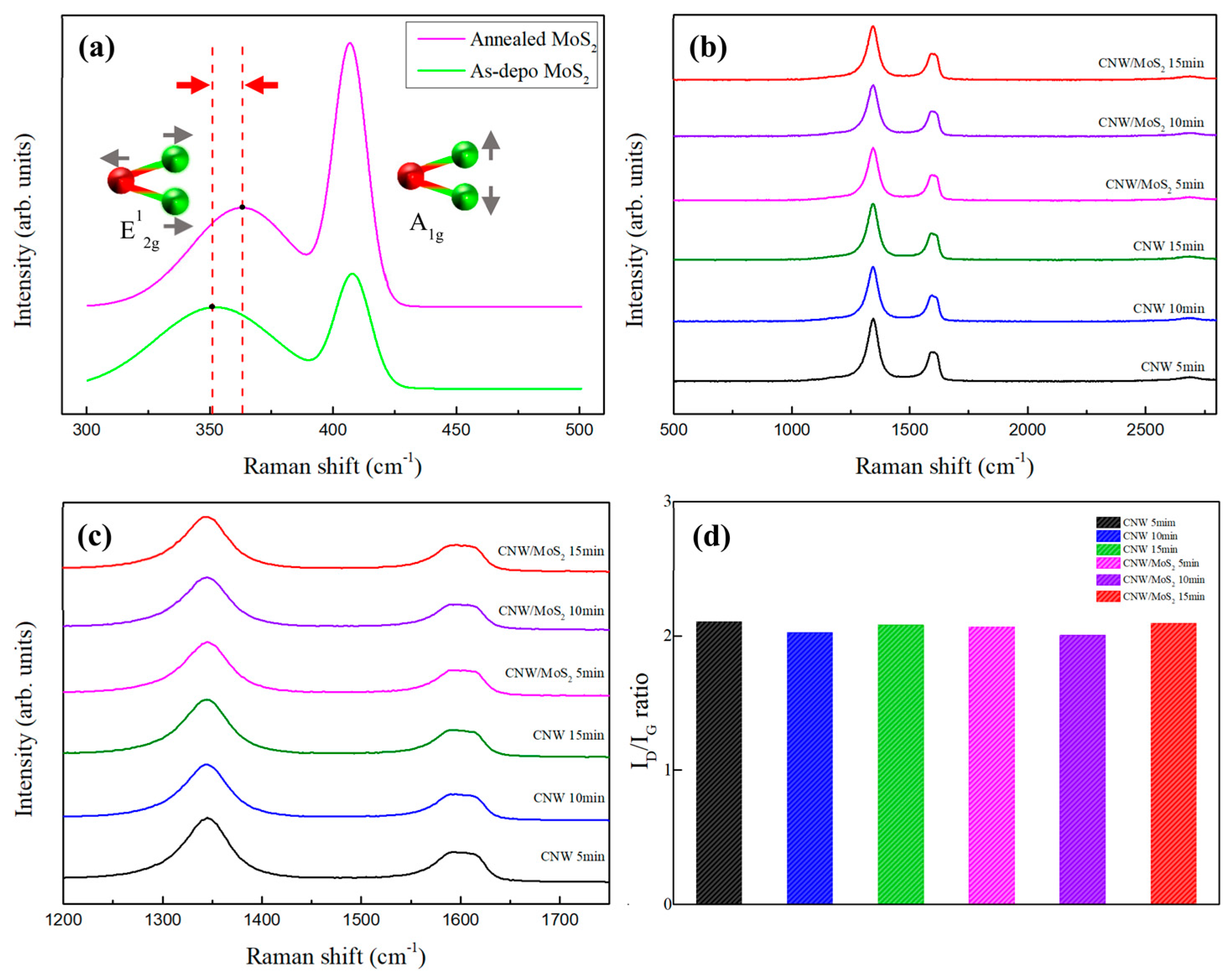 Nanomaterials 12 04334 g005 Nanomaterials 12 04334 g005