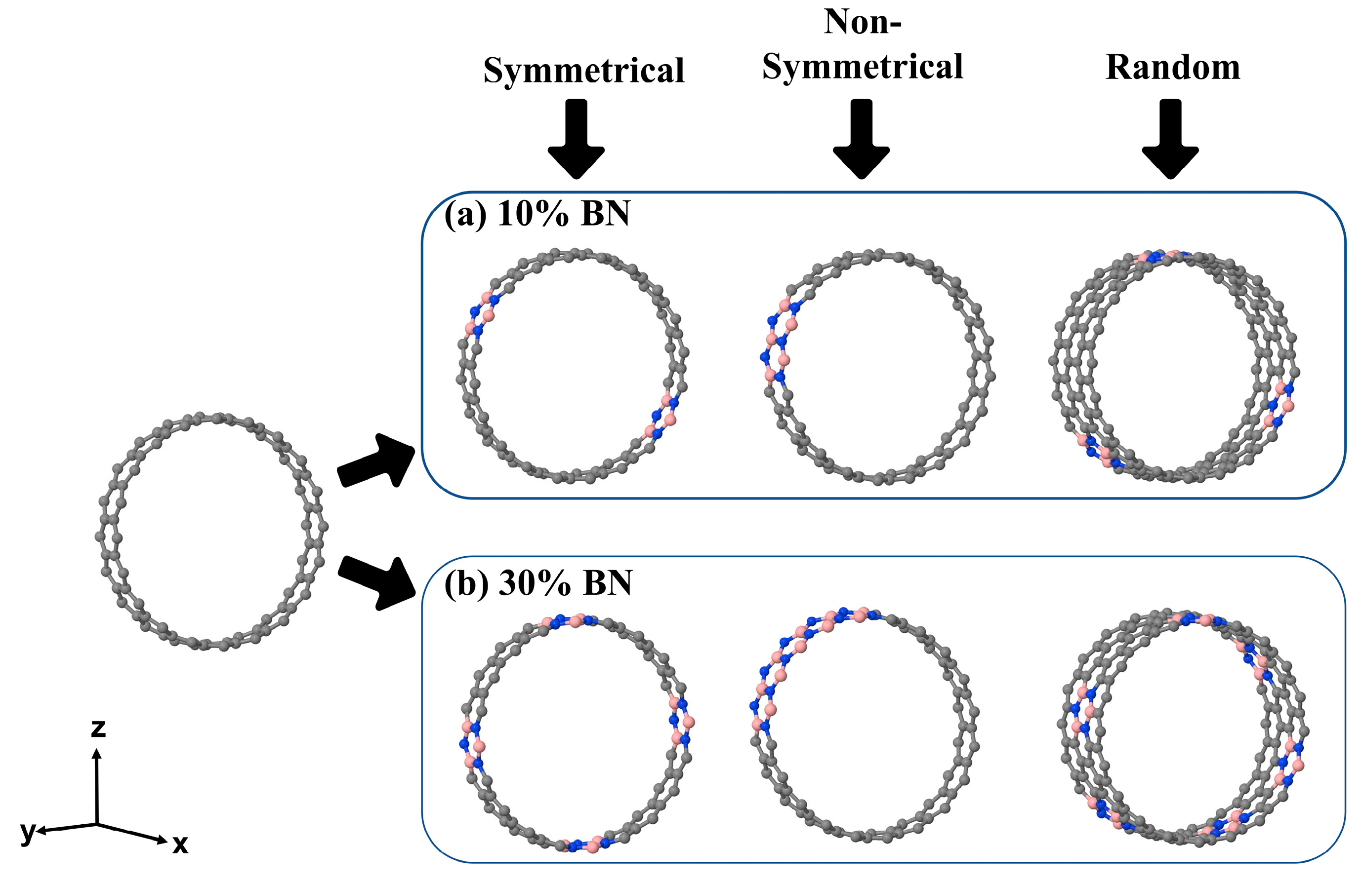 Nanomaterials 12 04343 g002 Nanomaterials 12 04343 g002