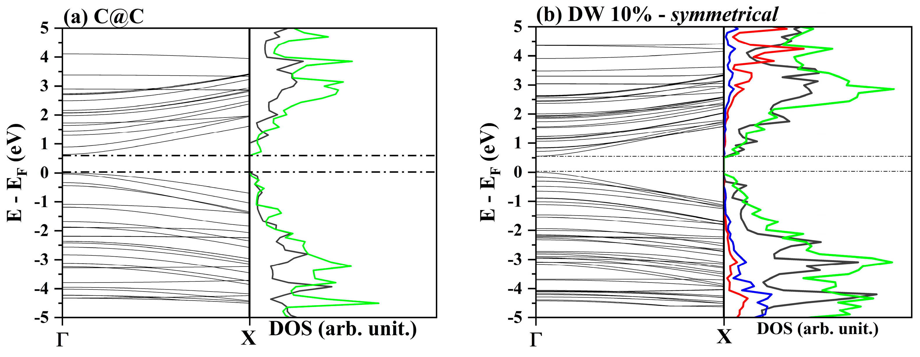 Nanomaterials 12 04343 g003a Nanomaterials 12 04343 g003a