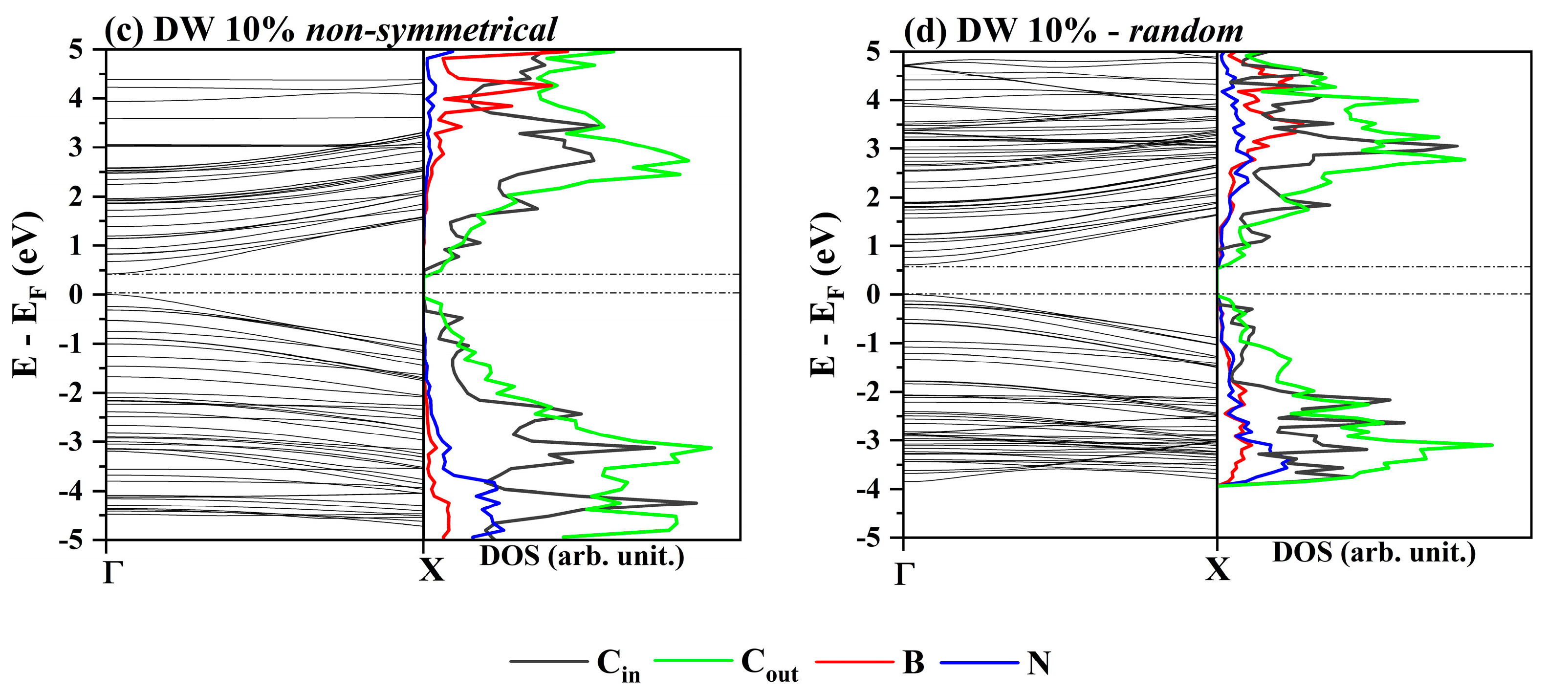 Nanomaterials 12 04343 g003b Nanomaterials 12 04343 g003b