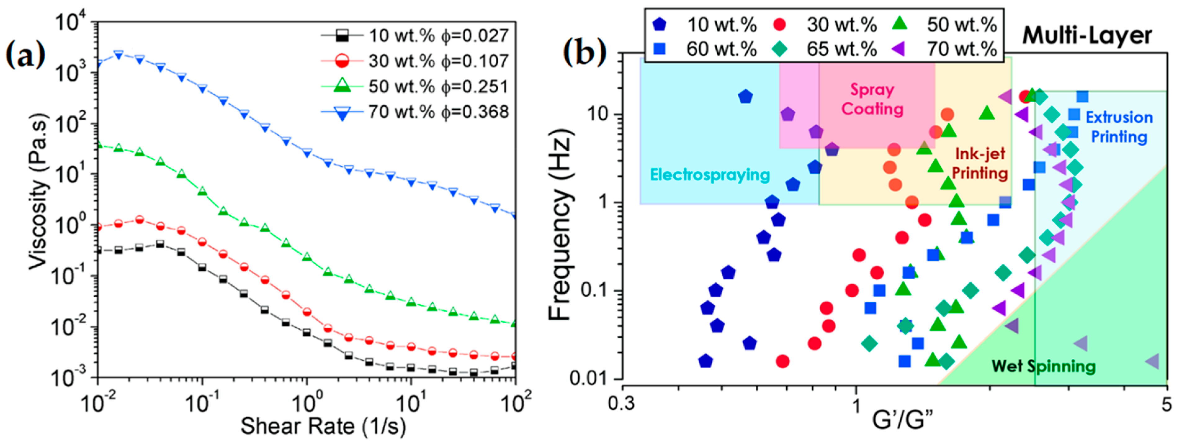 Nanomaterials 12 04346 g007