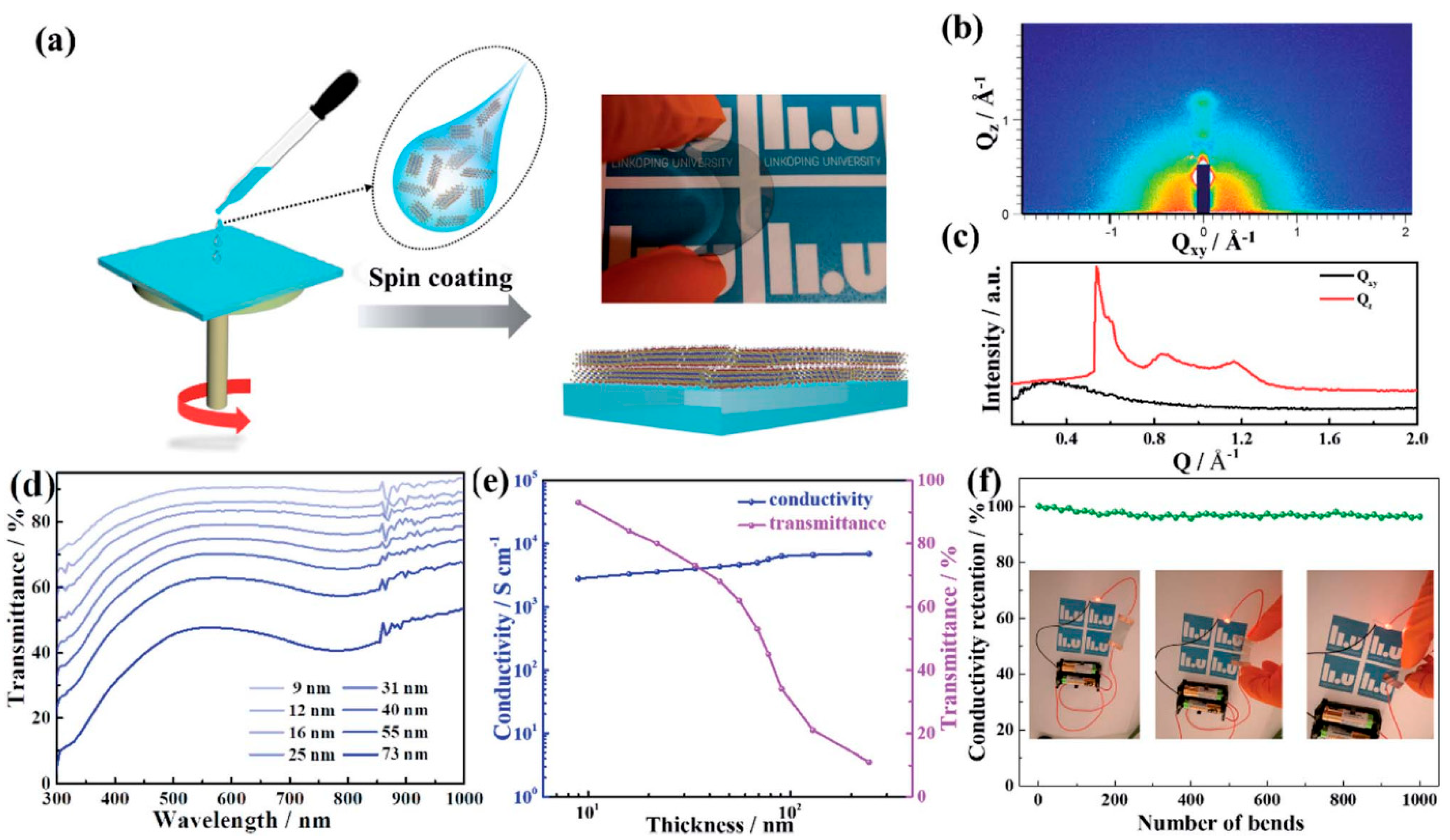 Nanomaterials 12 04346 g014