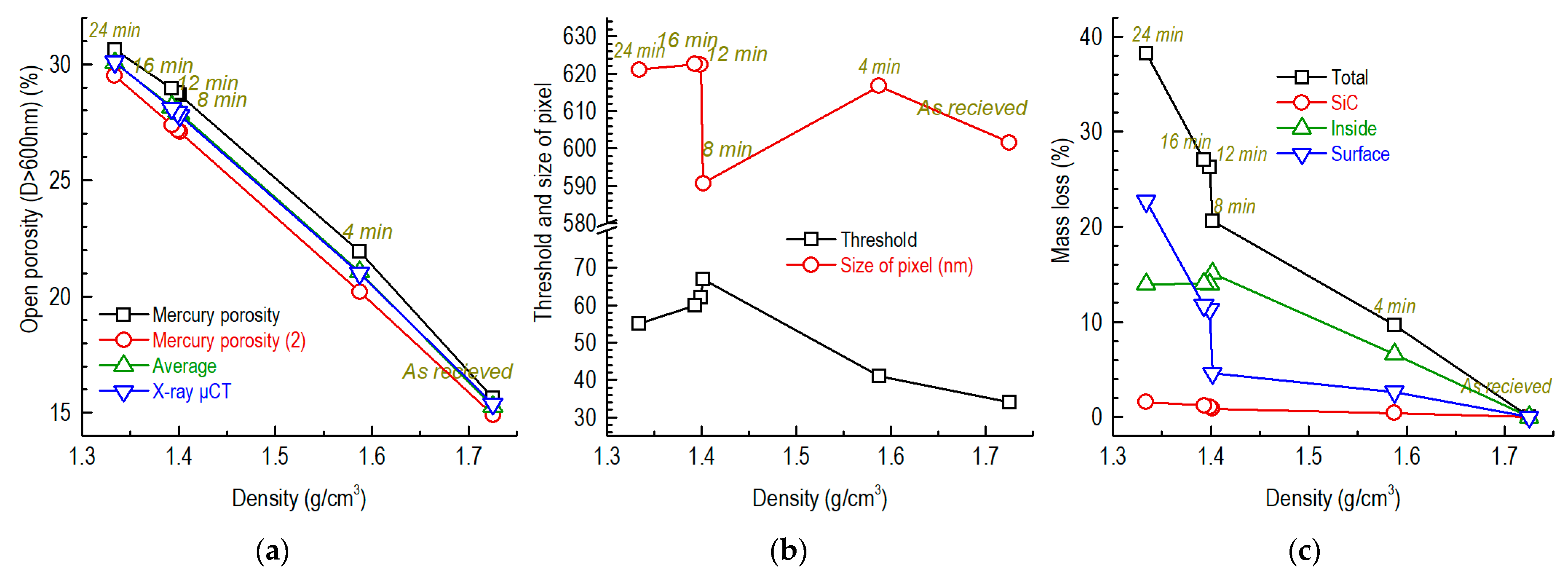 Nanomaterials 12 04354 g010 Nanomaterials 12 04354 g010