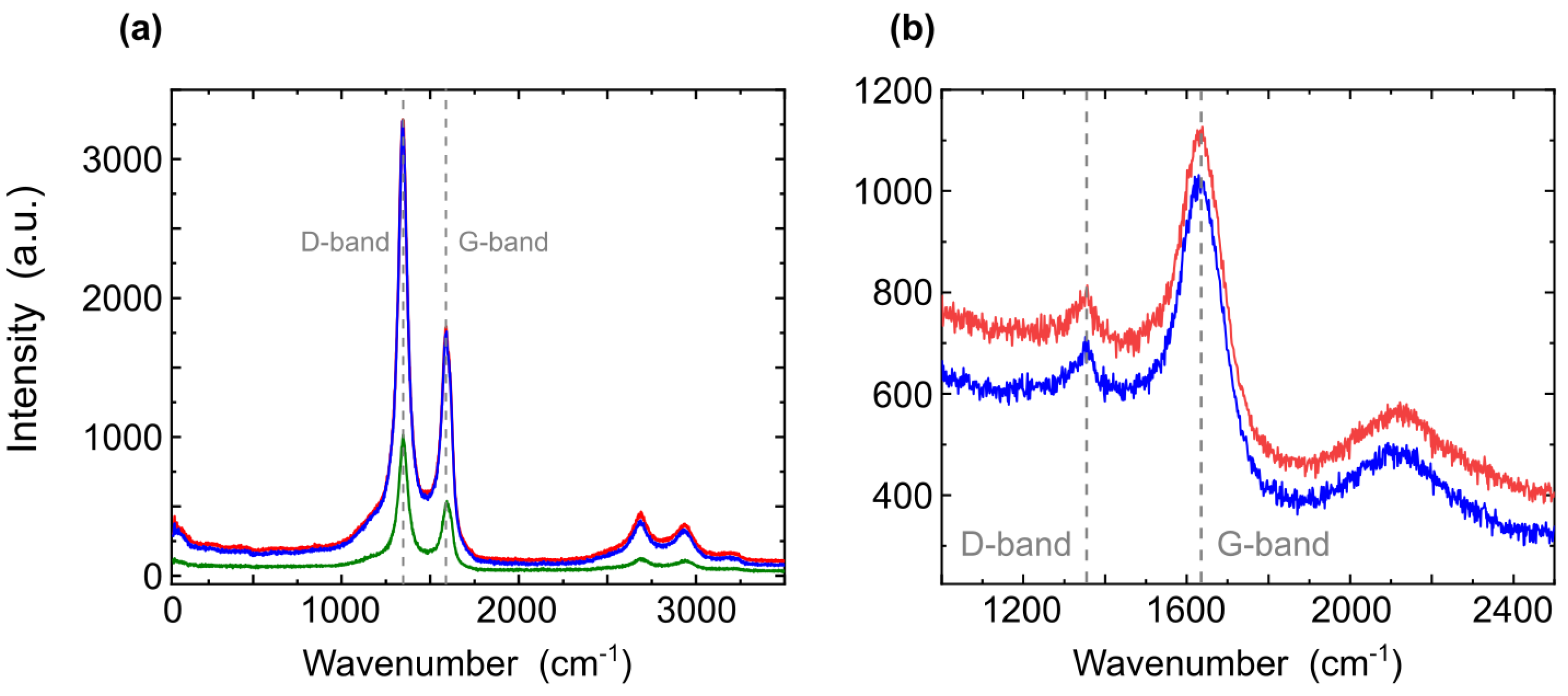 Nanomaterials 12 04356 g004 Nanomaterials 12 04356 g004