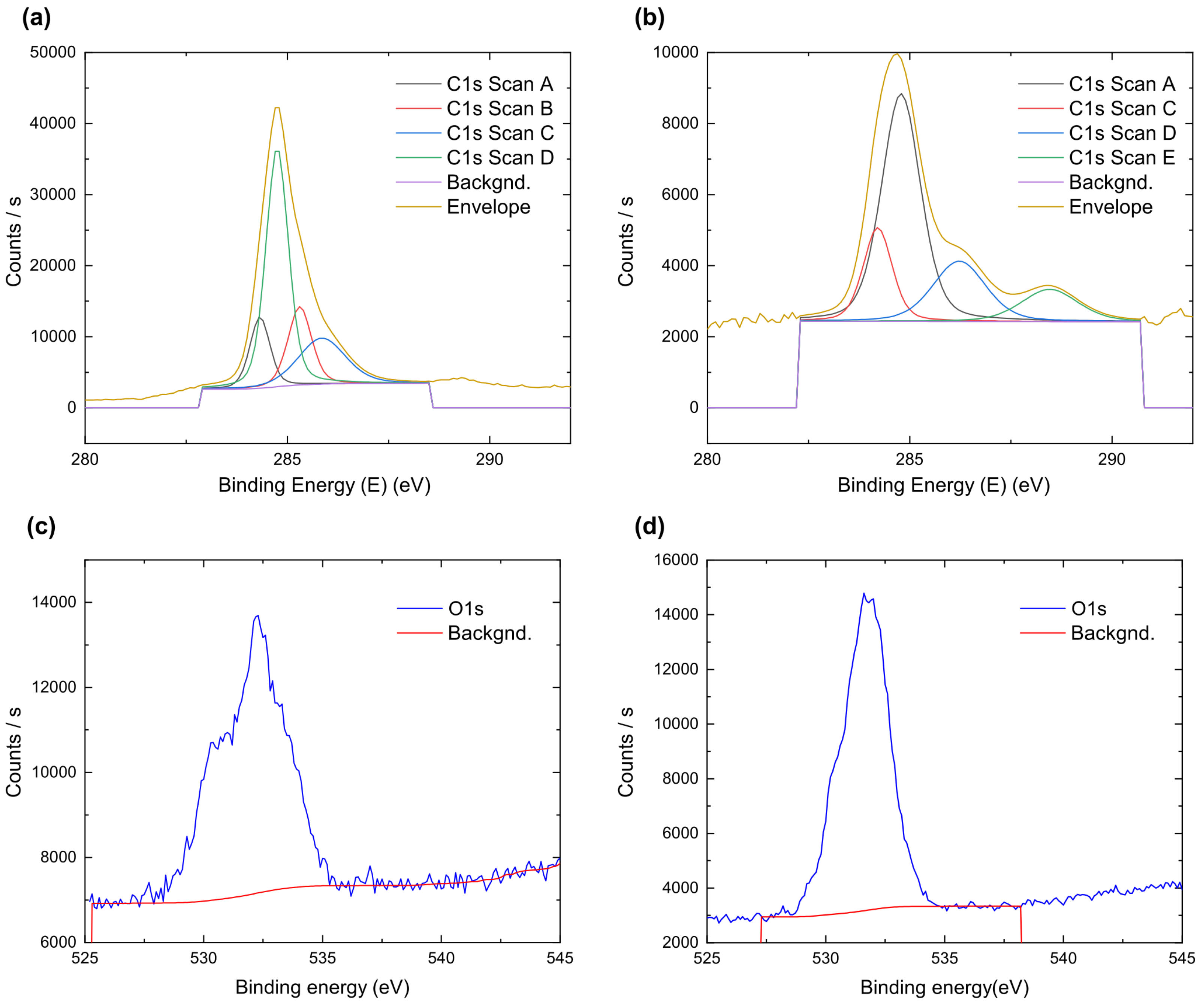 Nanomaterials 12 04356 g005 Nanomaterials 12 04356 g005