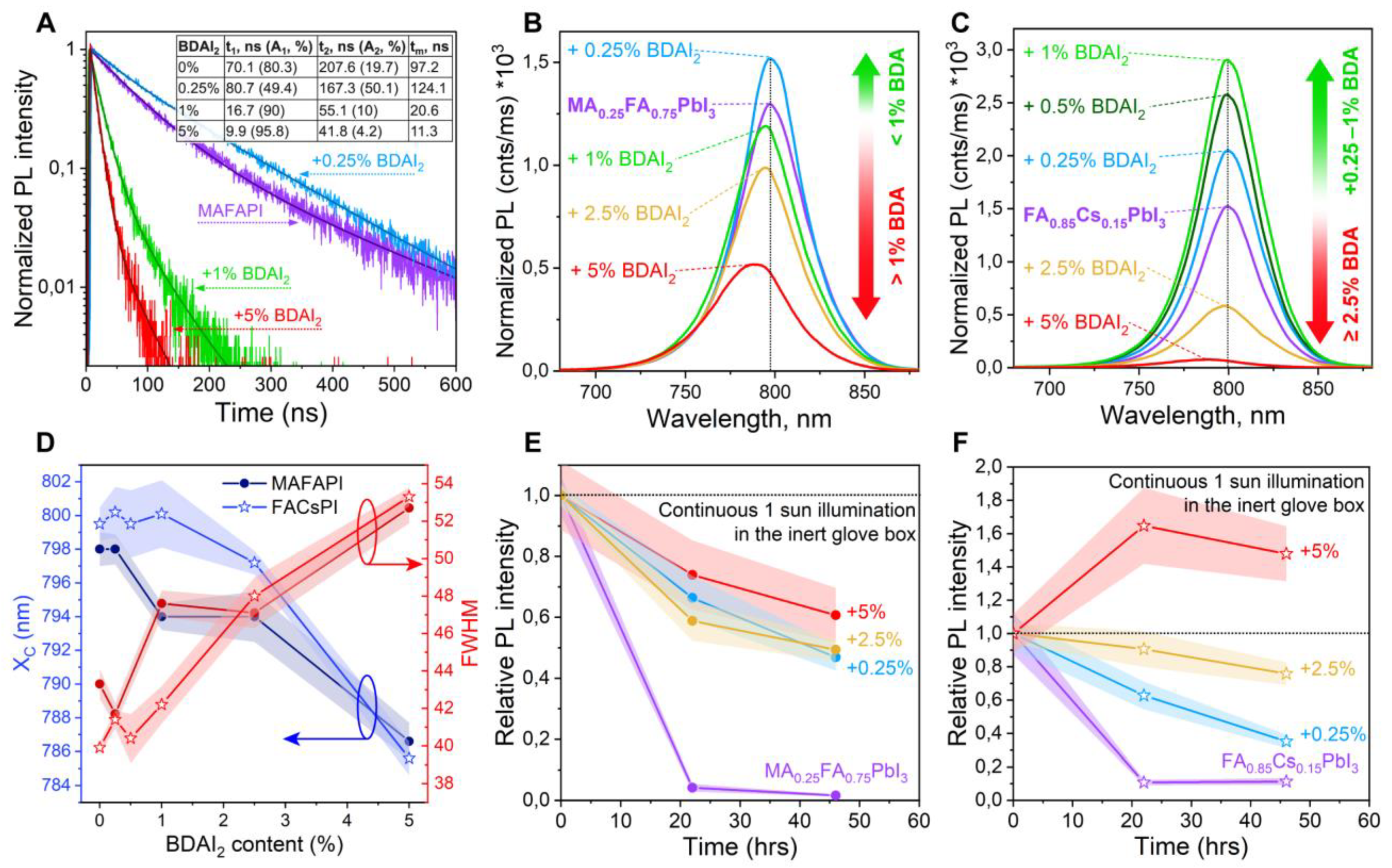 Nanomaterials 12 04357 g004