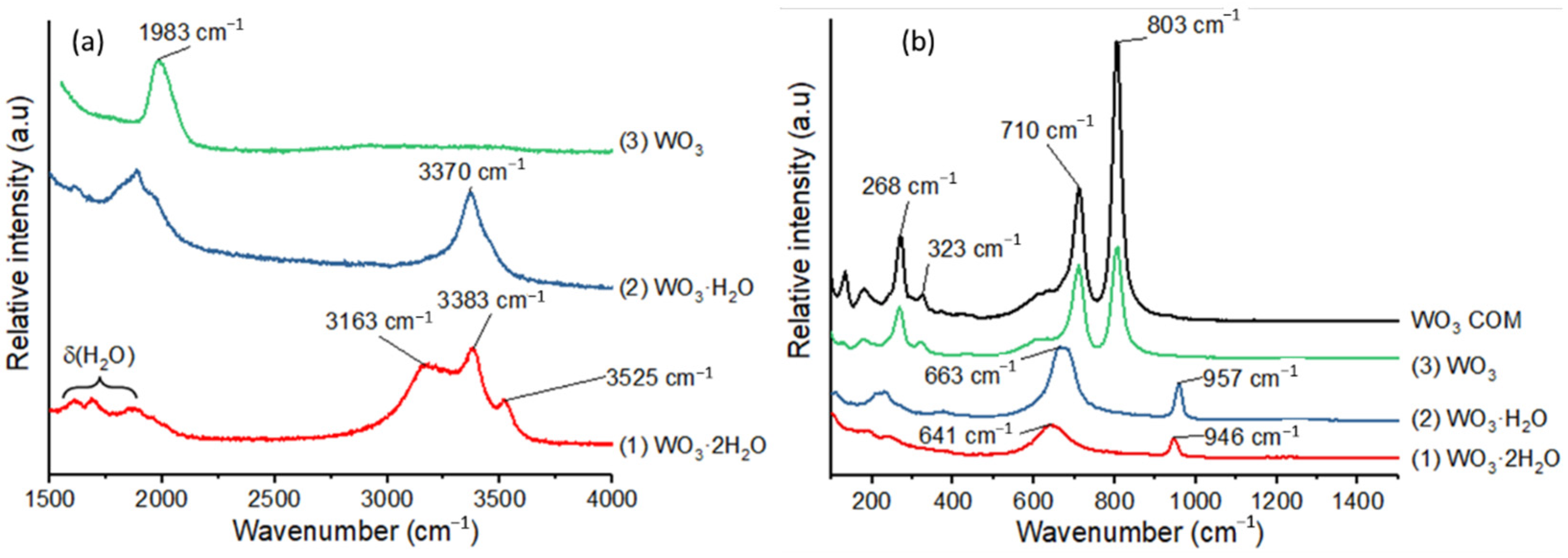 Nanomaterials 12 04360 g005
