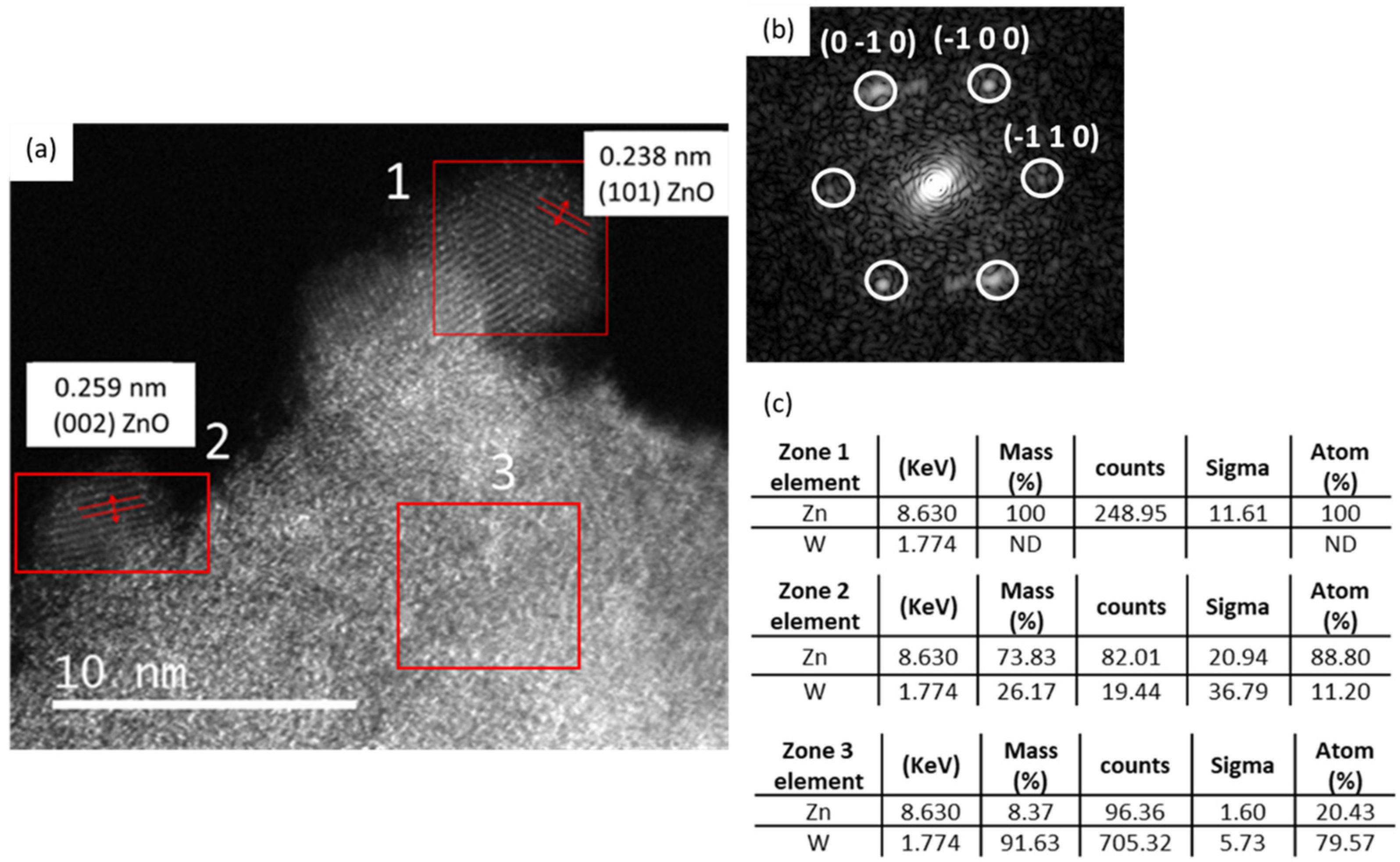 Nanomaterials 12 04360 g011