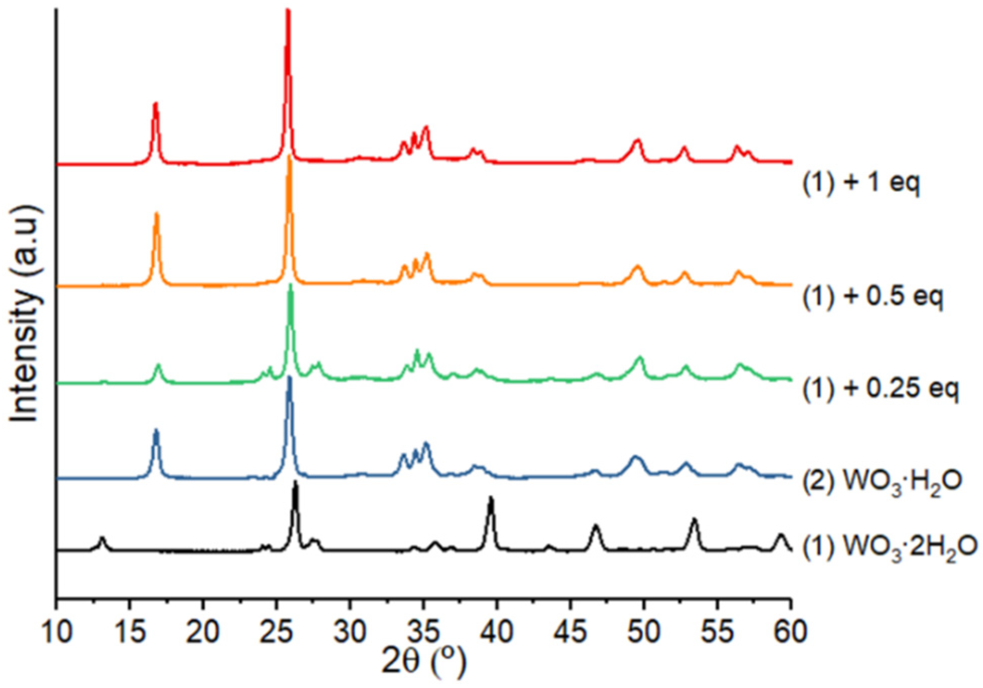 Nanomaterials 12 04360 g012