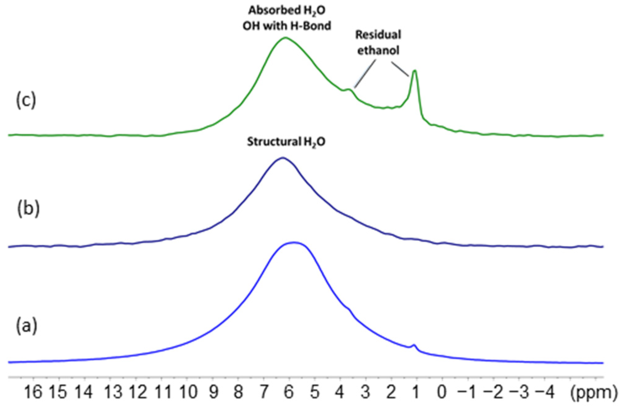 Nanomaterials 12 04360 g015