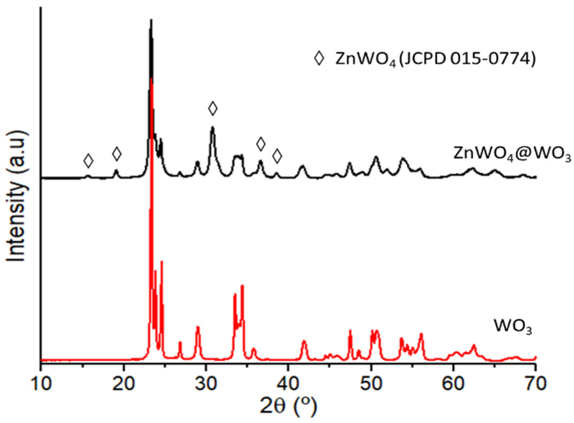 Nanomaterials 12 04360 g016