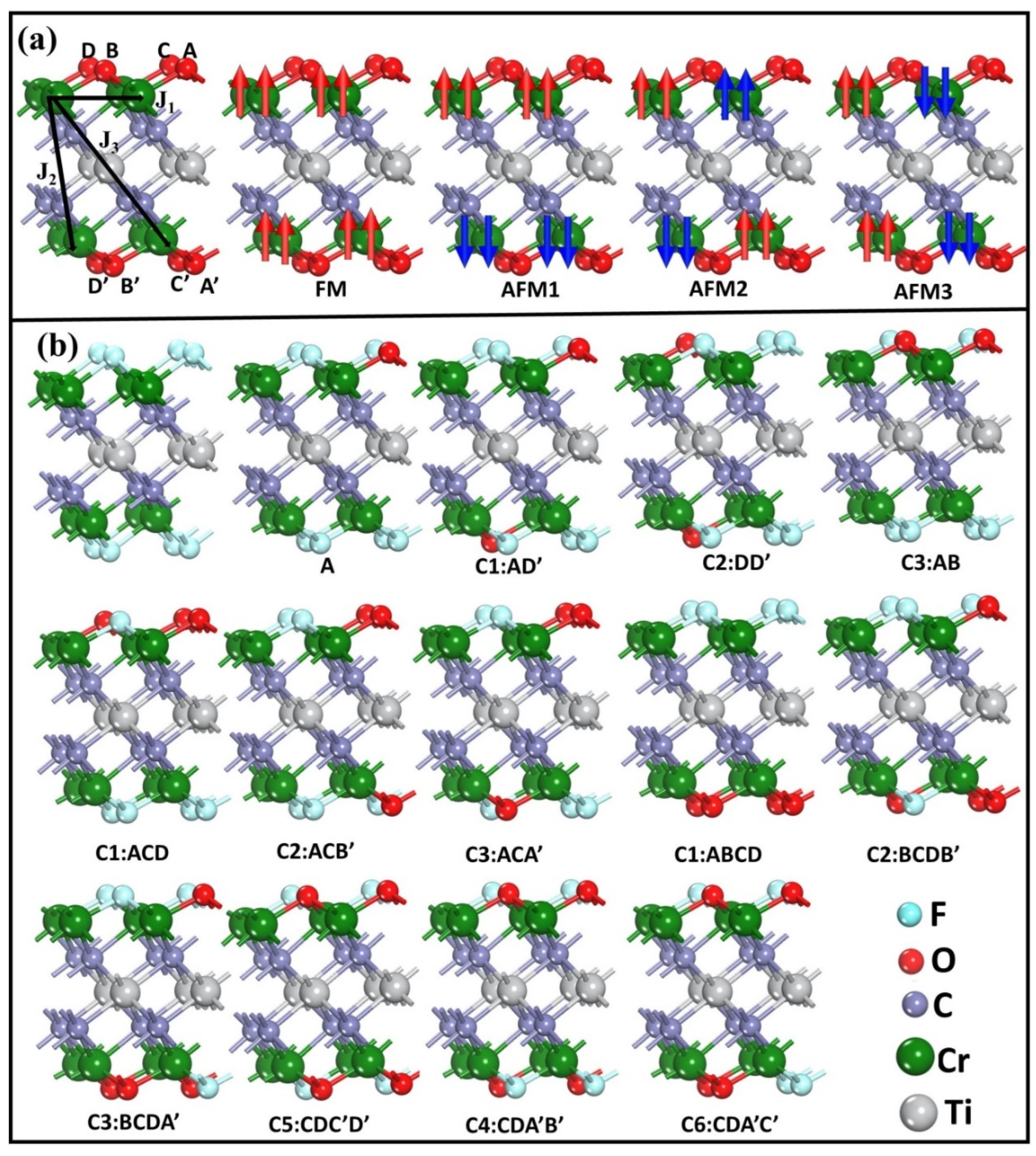 Nanomaterials | Free Full-Text | Tuning the Magnetic Properties of 