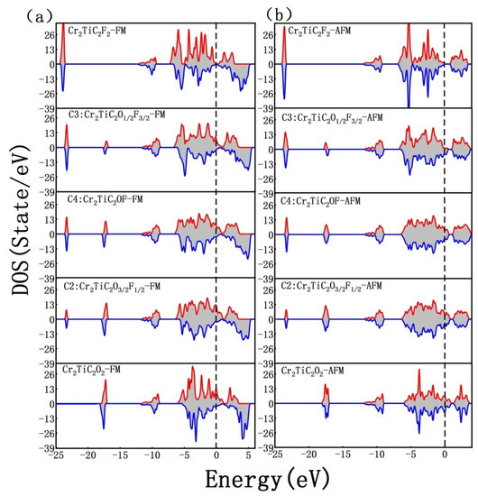 Nanomaterials | Free Full-Text | Tuning the Magnetic Properties of 