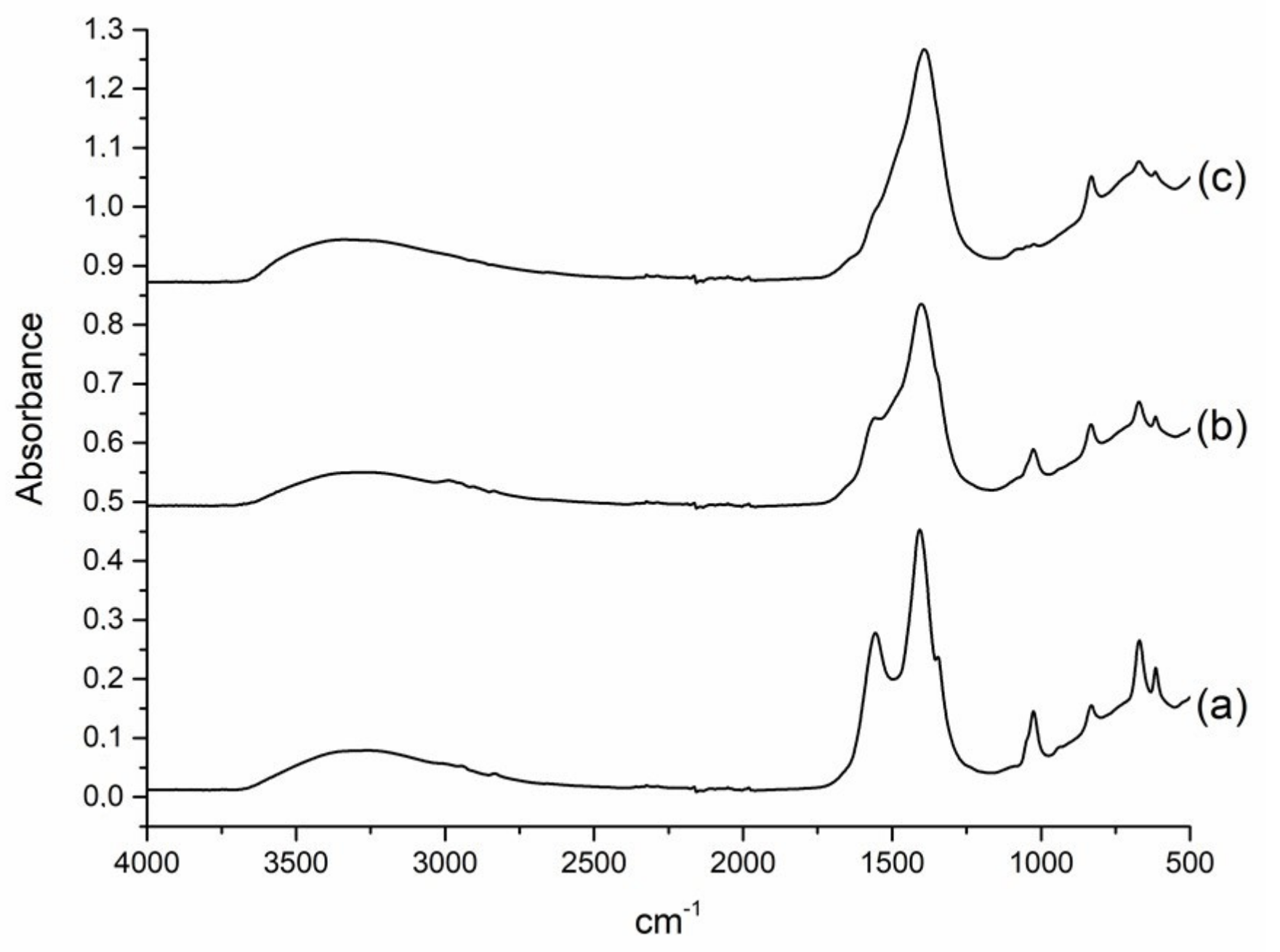Nanomaterials 12 04366 g002 Nanomaterials 12 04366 g002