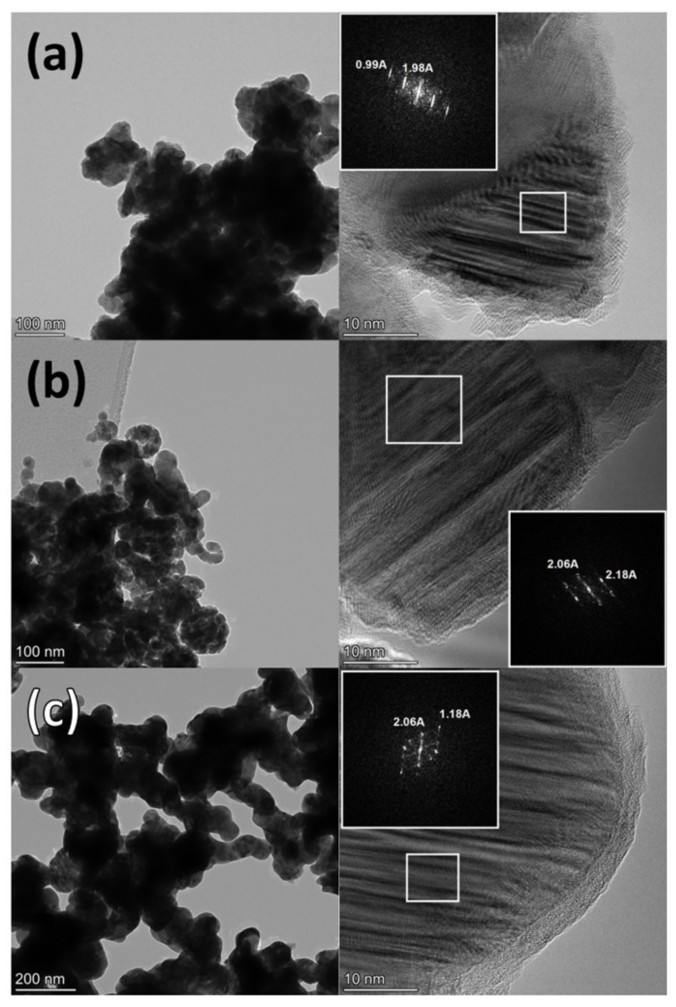 Nanomaterials 12 04366 g004 Nanomaterials 12 04366 g004