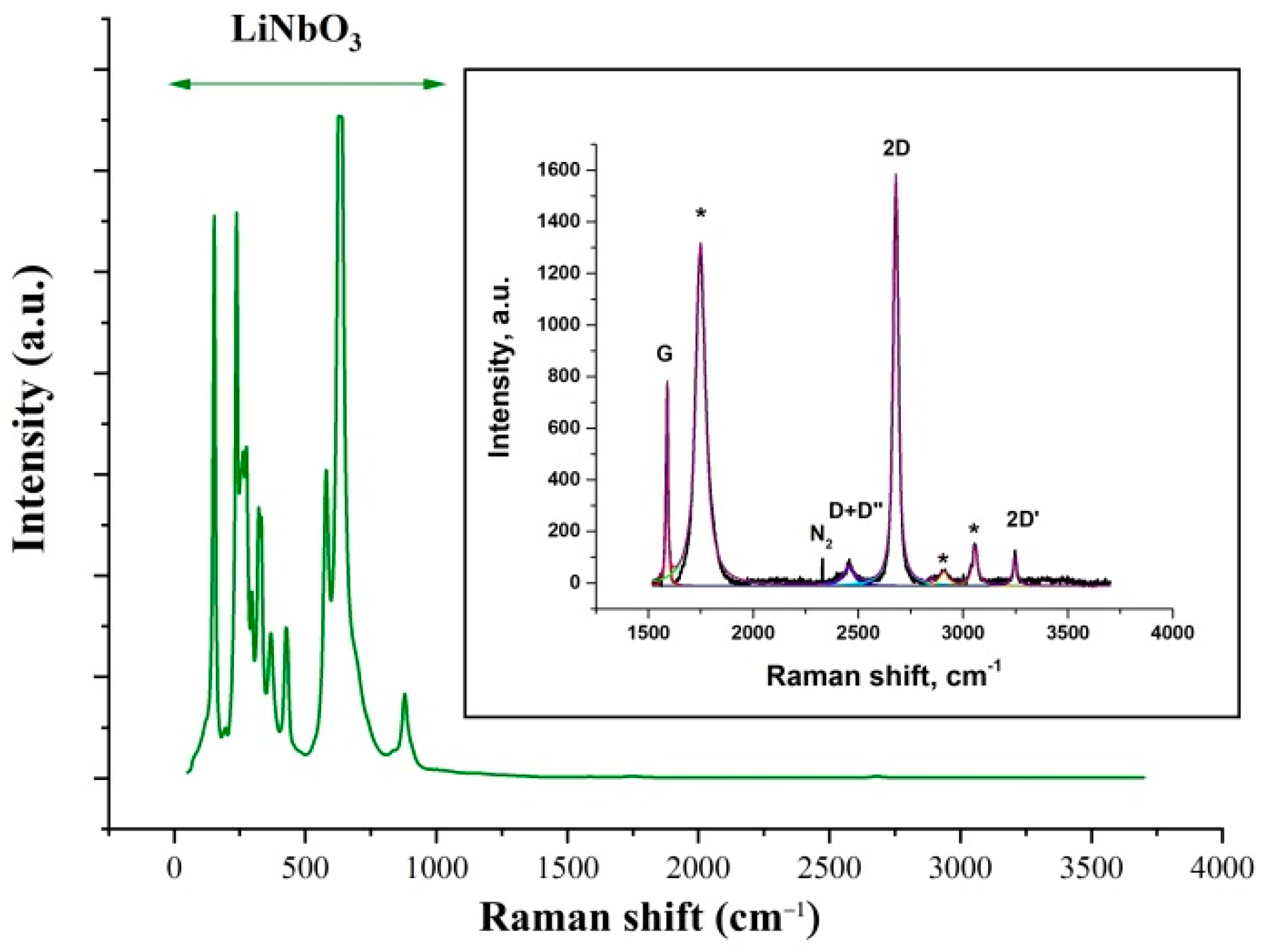 Nanomaterials 12 04370 g002