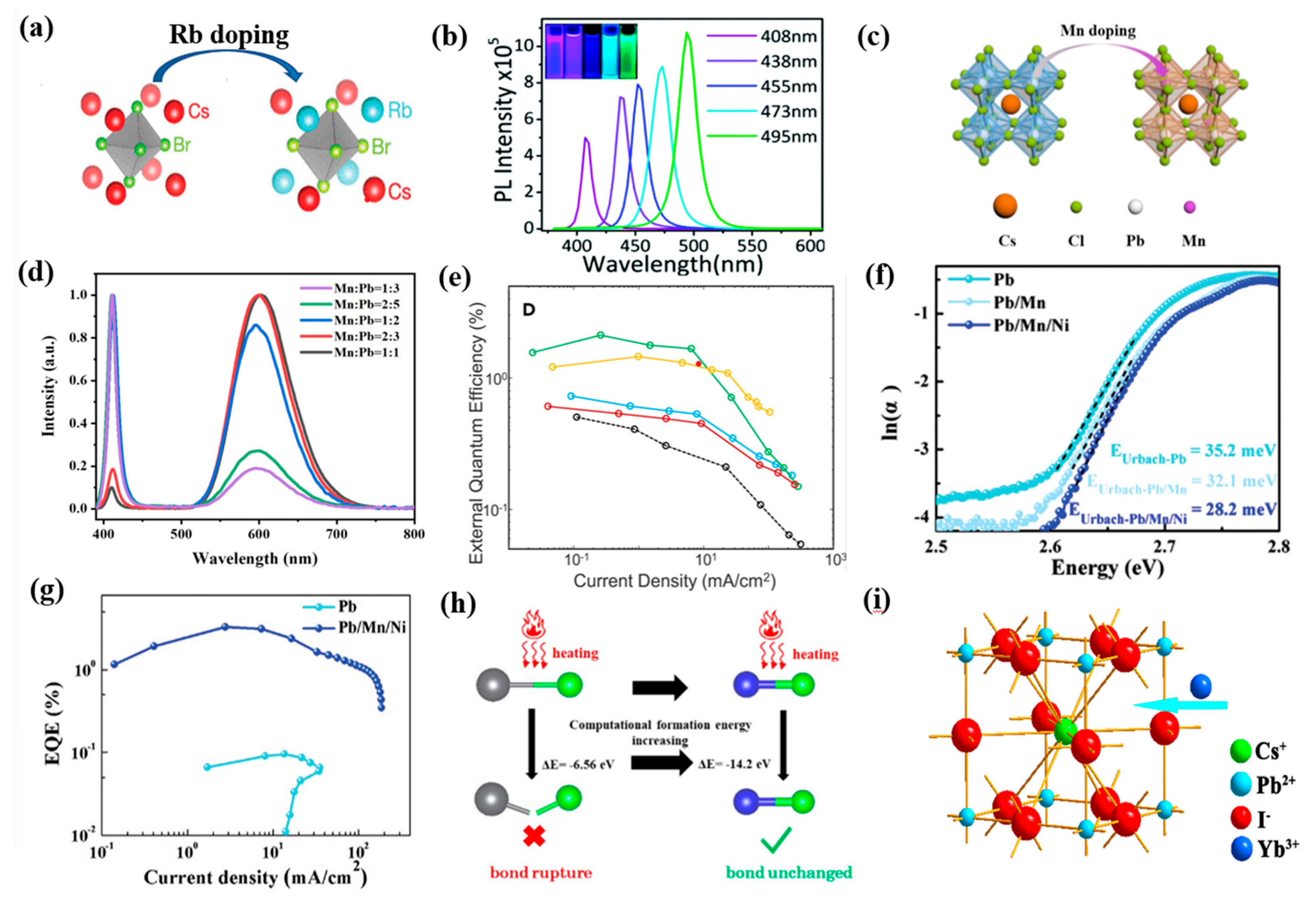 Nanomaterials 12 04372 g003 Nanomaterials 12 04372 g003