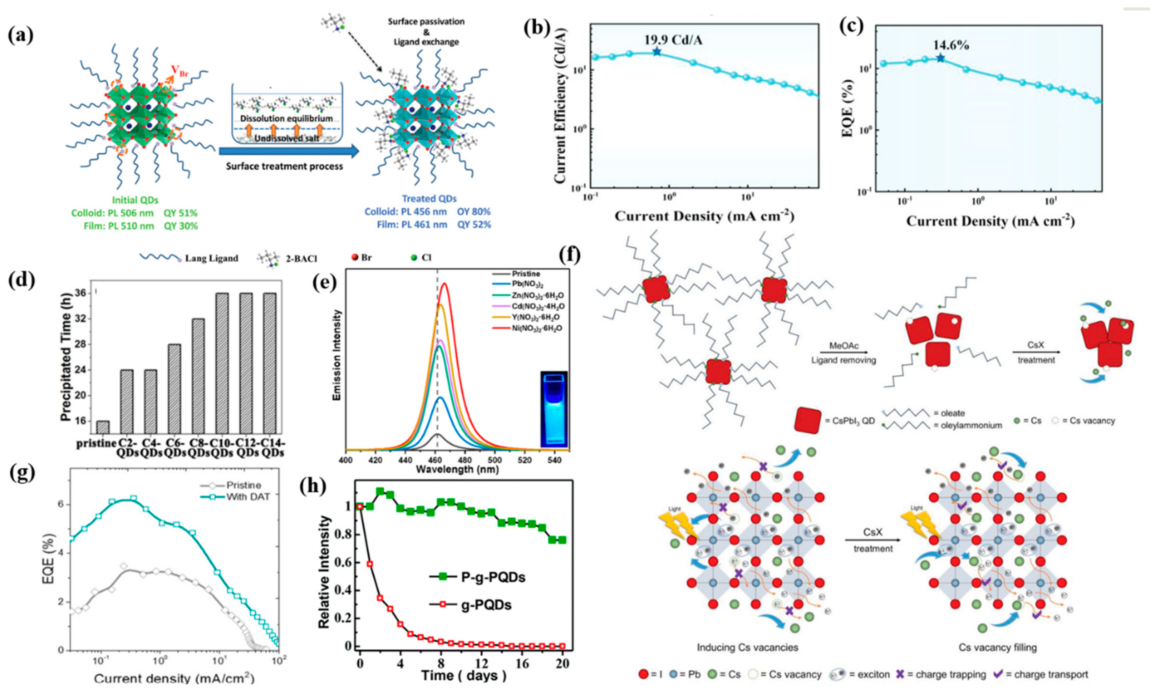 Nanomaterials 12 04372 g005 Nanomaterials 12 04372 g005