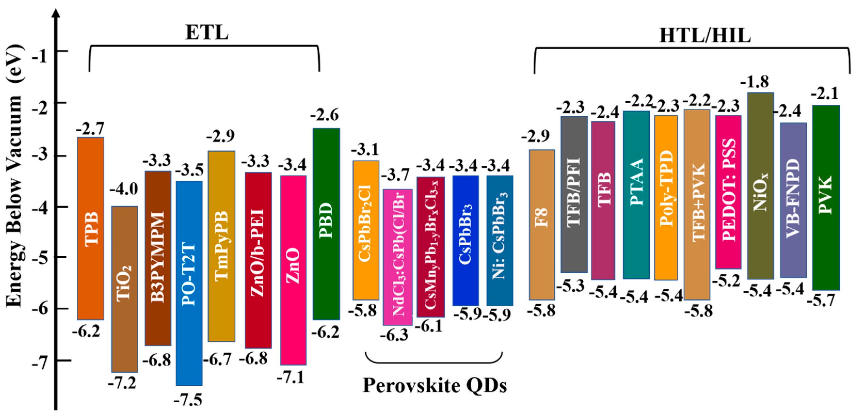 Nanomaterials 12 04372 g006 Nanomaterials 12 04372 g006