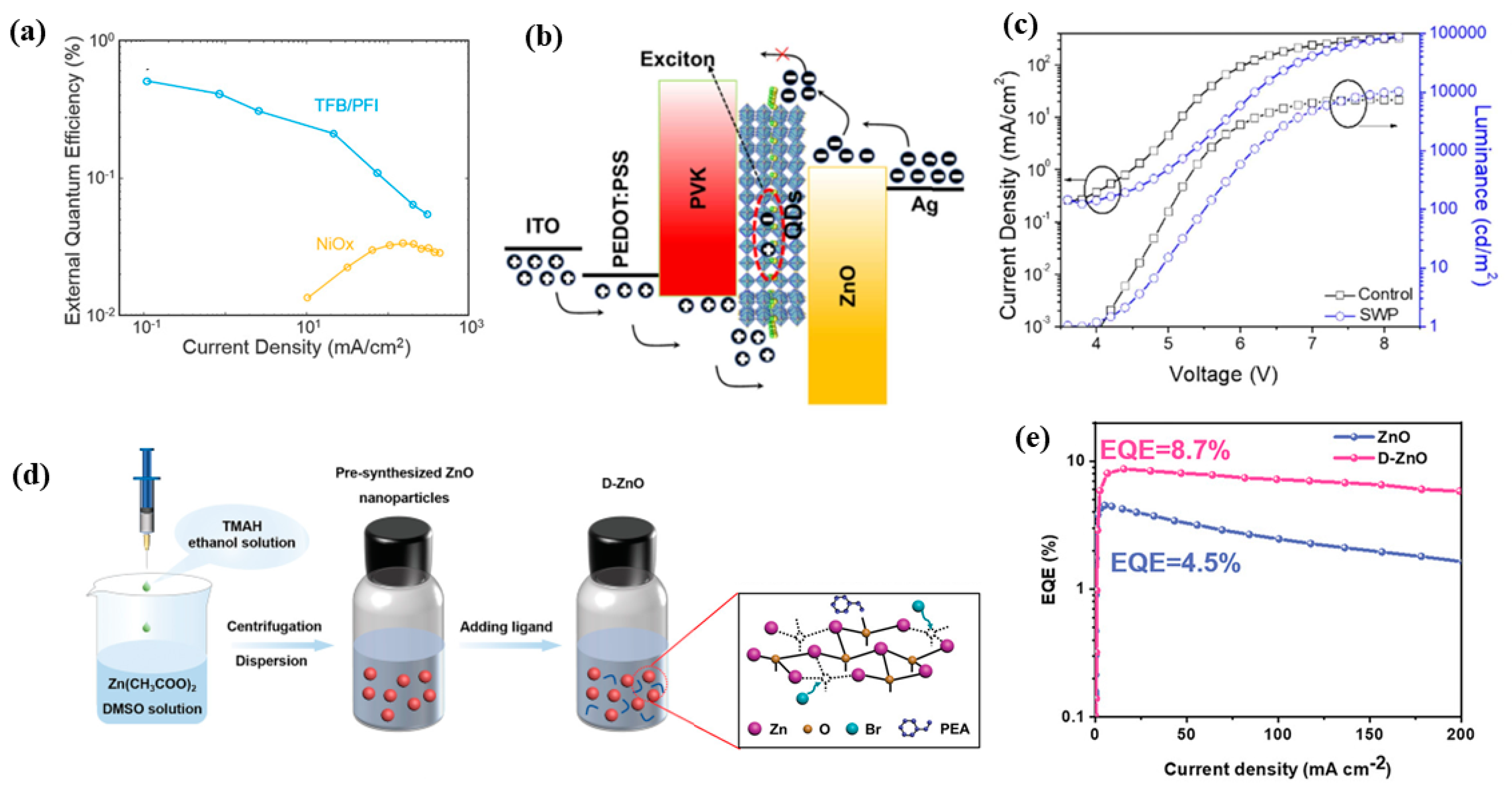 Nanomaterials 12 04372 g007 Nanomaterials 12 04372 g007