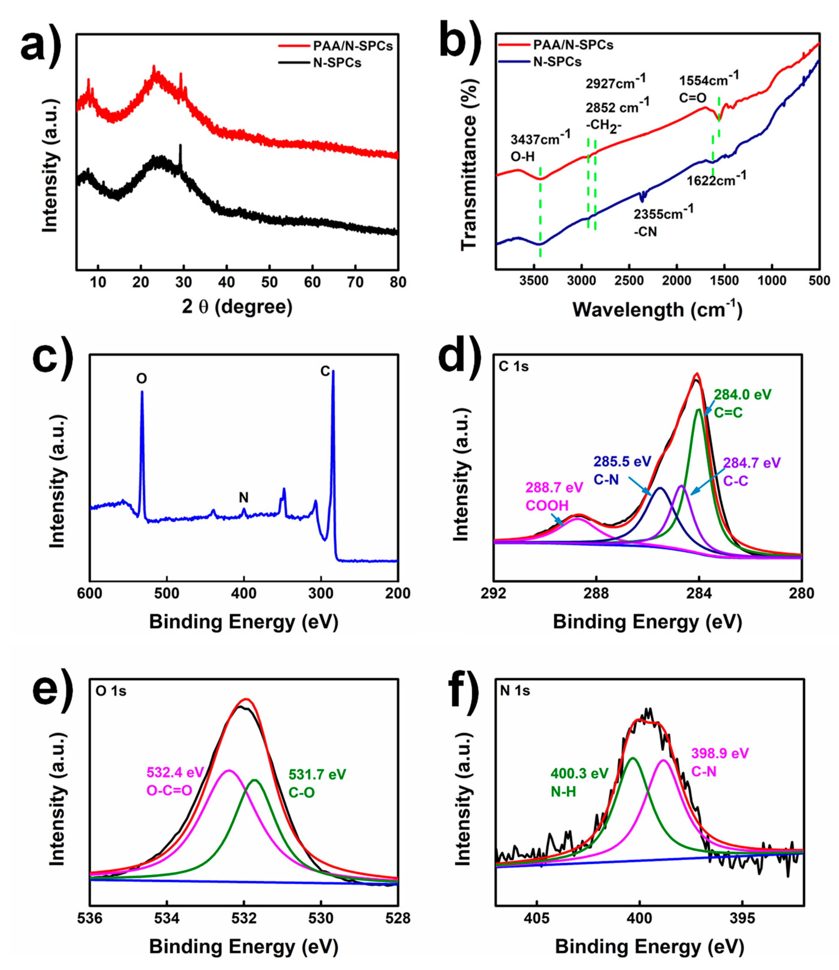 Nanomaterials 12 04376 g002 Nanomaterials 12 04376 g002