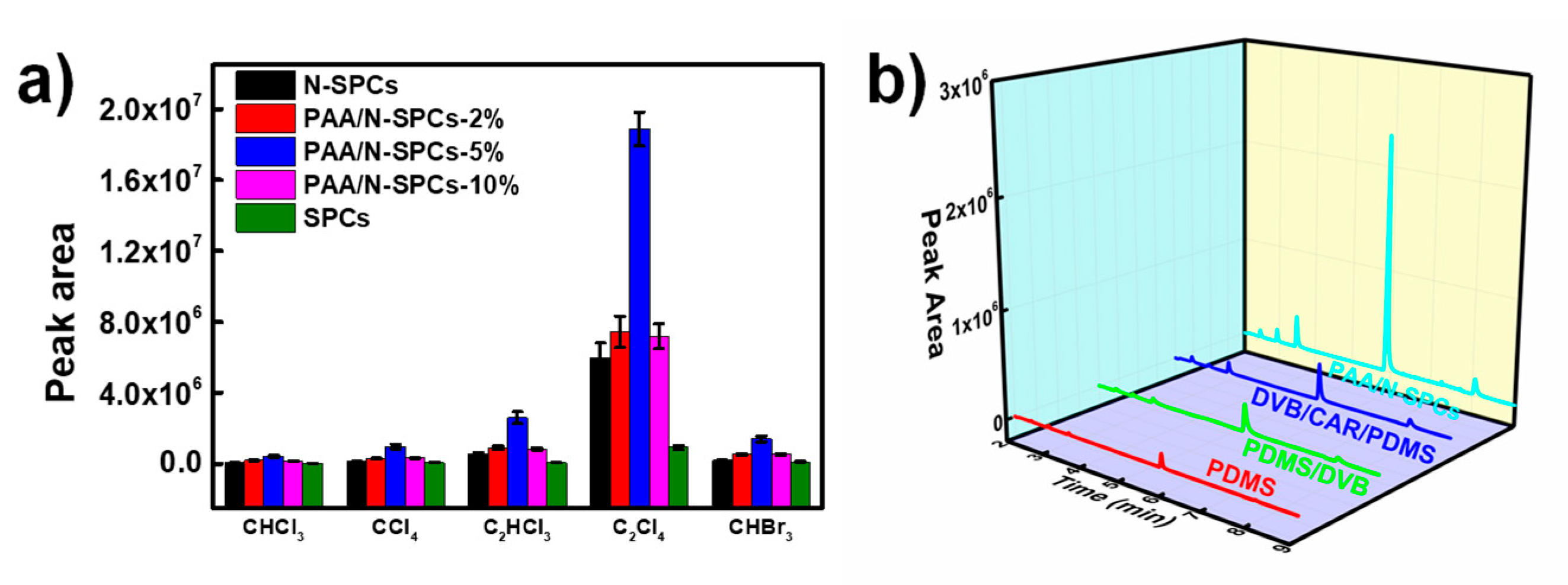 Nanomaterials 12 04376 g004 Nanomaterials 12 04376 g004