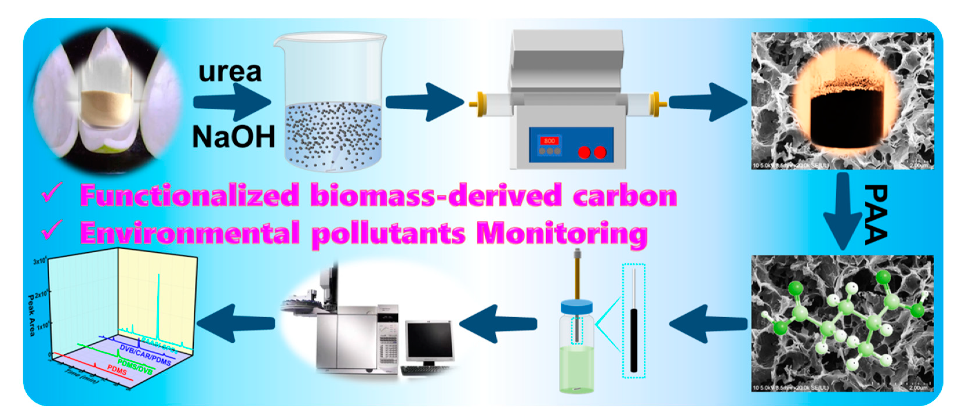 Nanomaterials 12 04376 sch001 Nanomaterials 12 04376 sch001