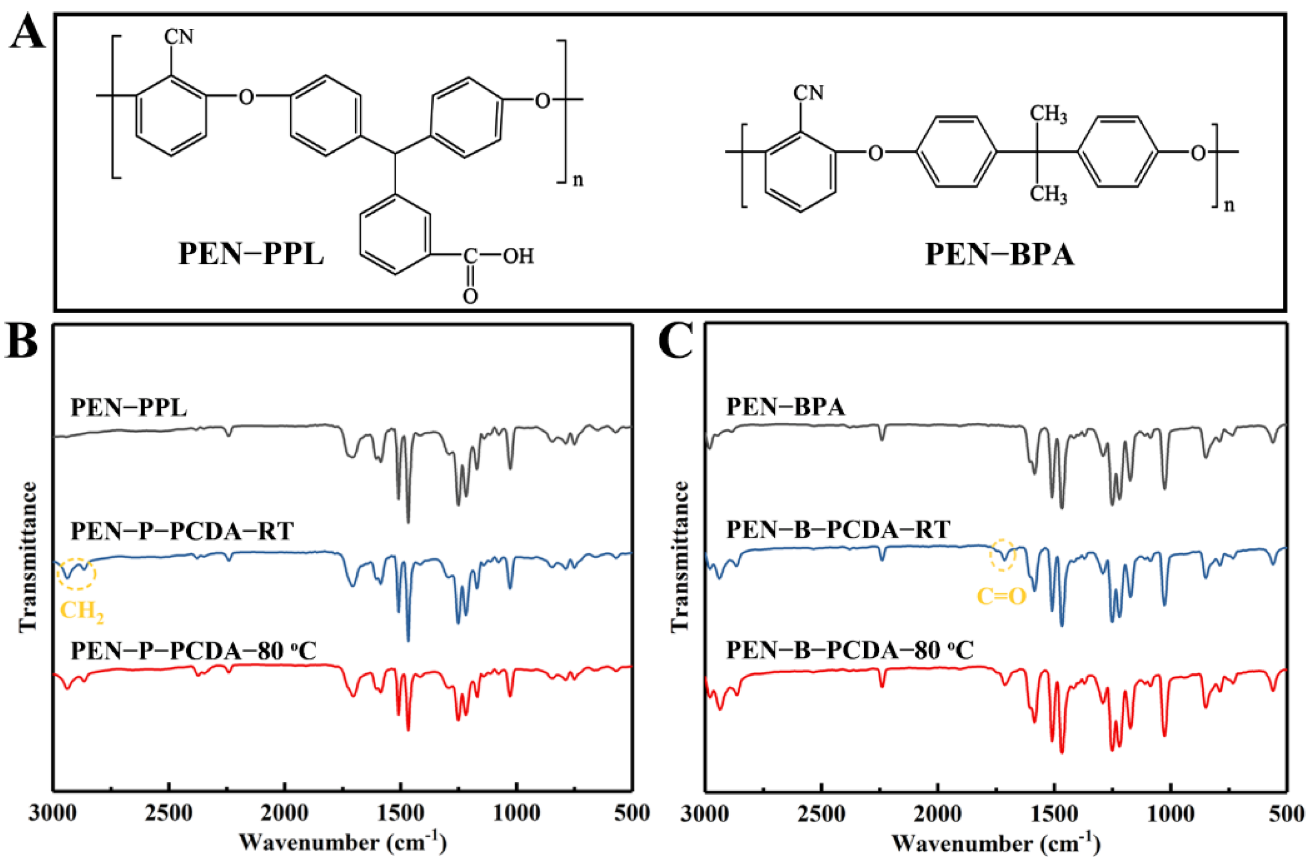 Nanomaterials 12 04379 g001
