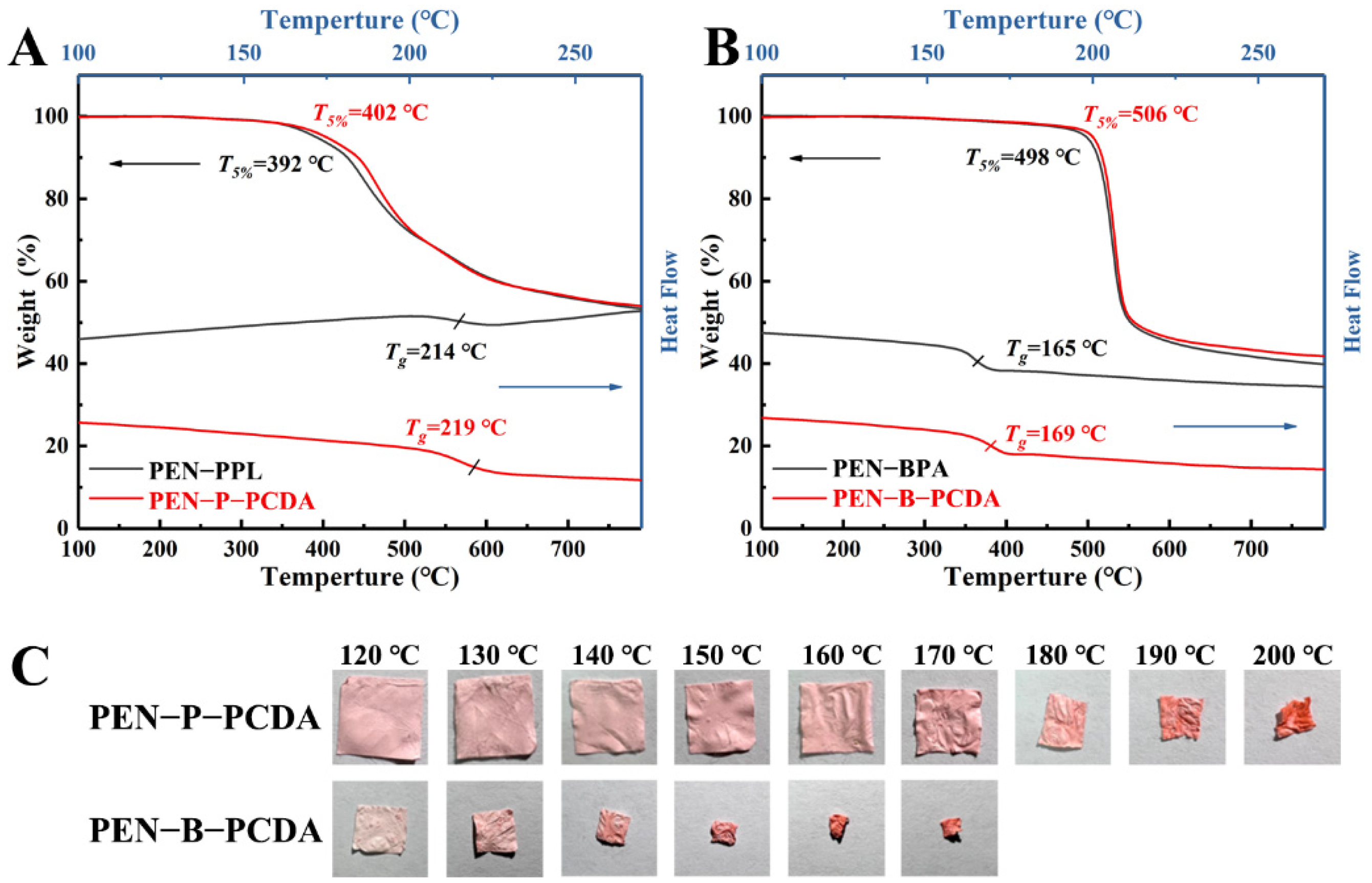 Nanomaterials 12 04379 g006