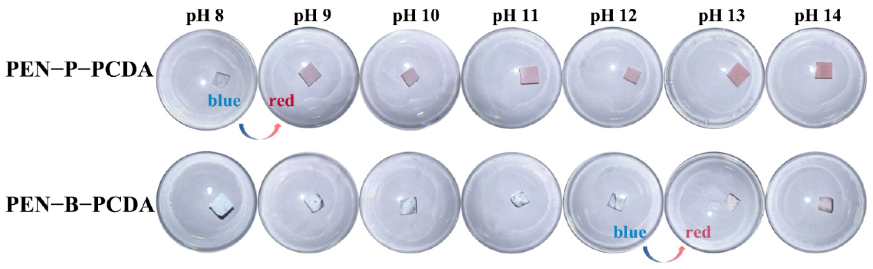Nanomaterials 12 04379 g007