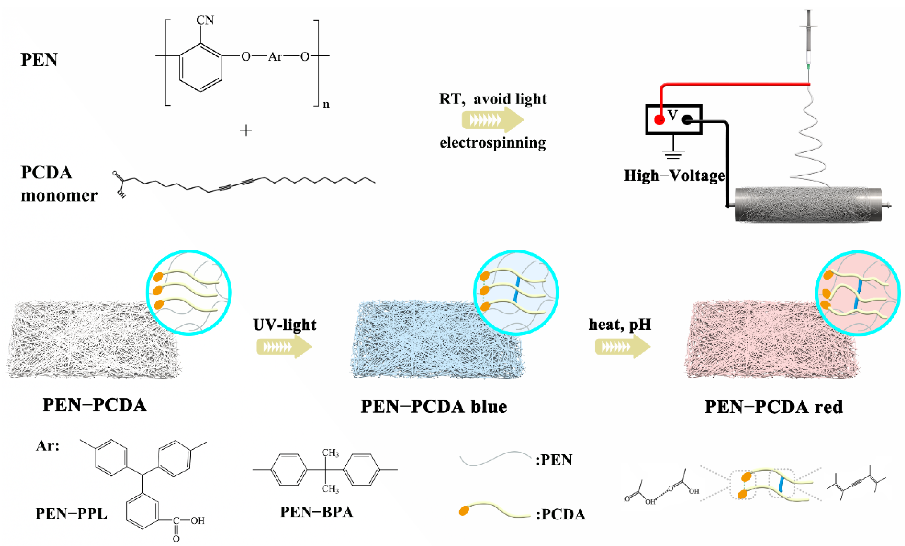 Nanomaterials 12 04379 sch001
