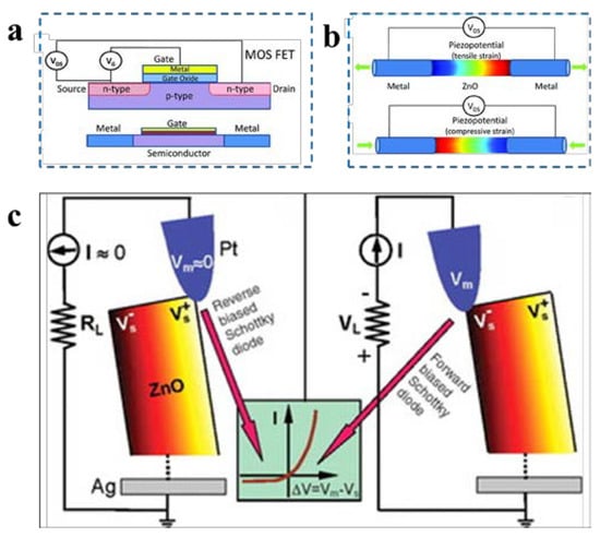 Nanomaterials Free Full Text Application of Piezoelectric