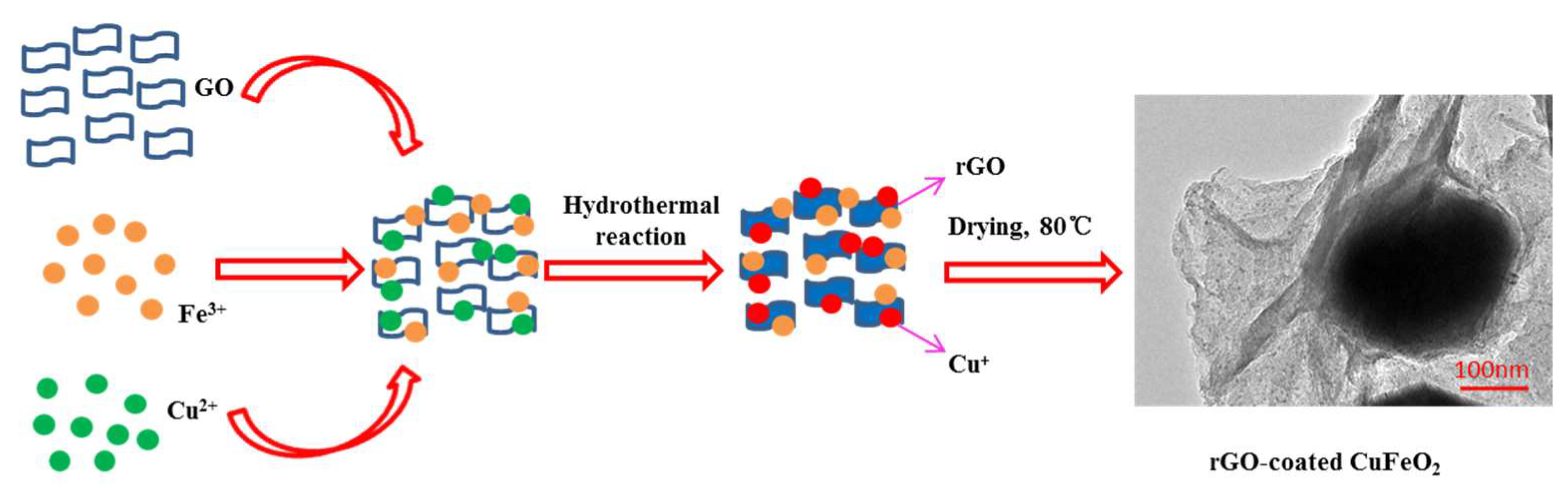 Nanomaterials 12 04391 g001 Nanomaterials 12 04391 g001