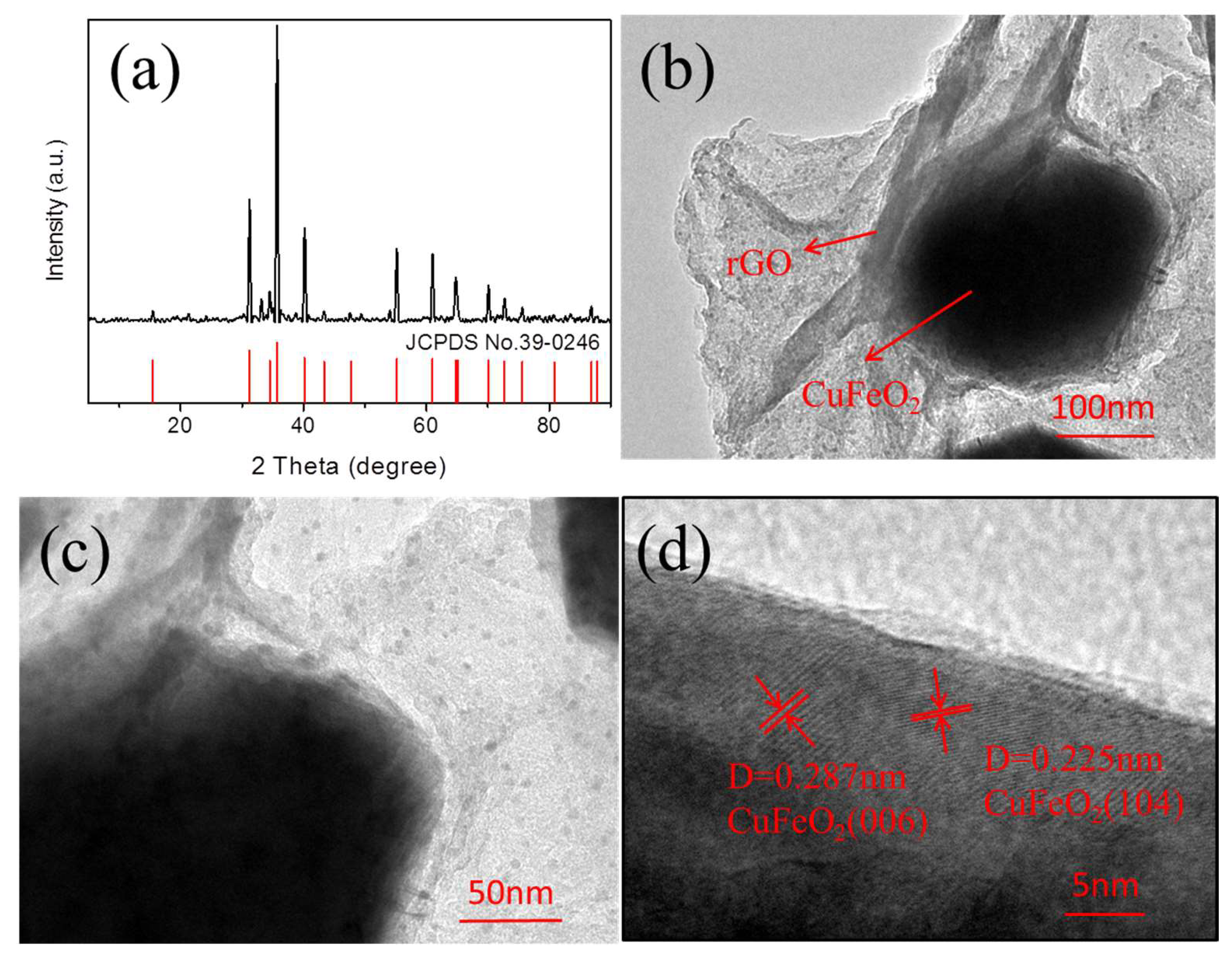 Nanomaterials 12 04391 g003 Nanomaterials 12 04391 g003