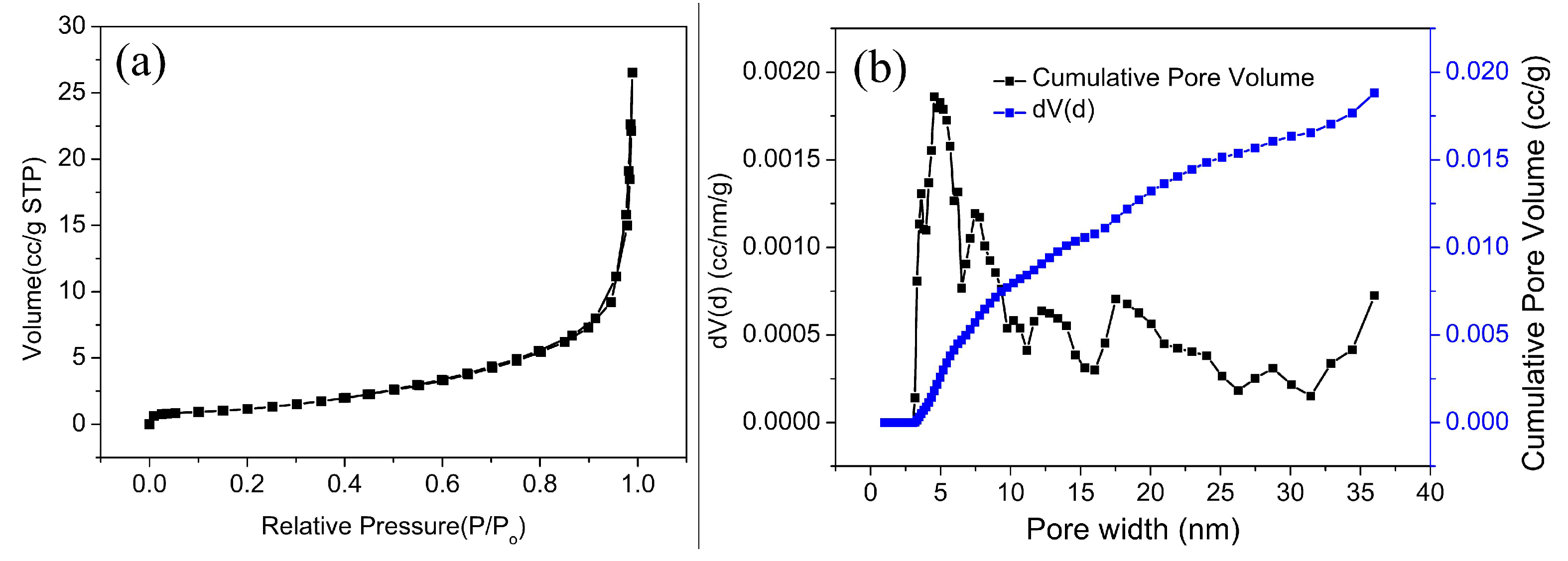 Nanomaterials 12 04391 g004 Nanomaterials 12 04391 g004