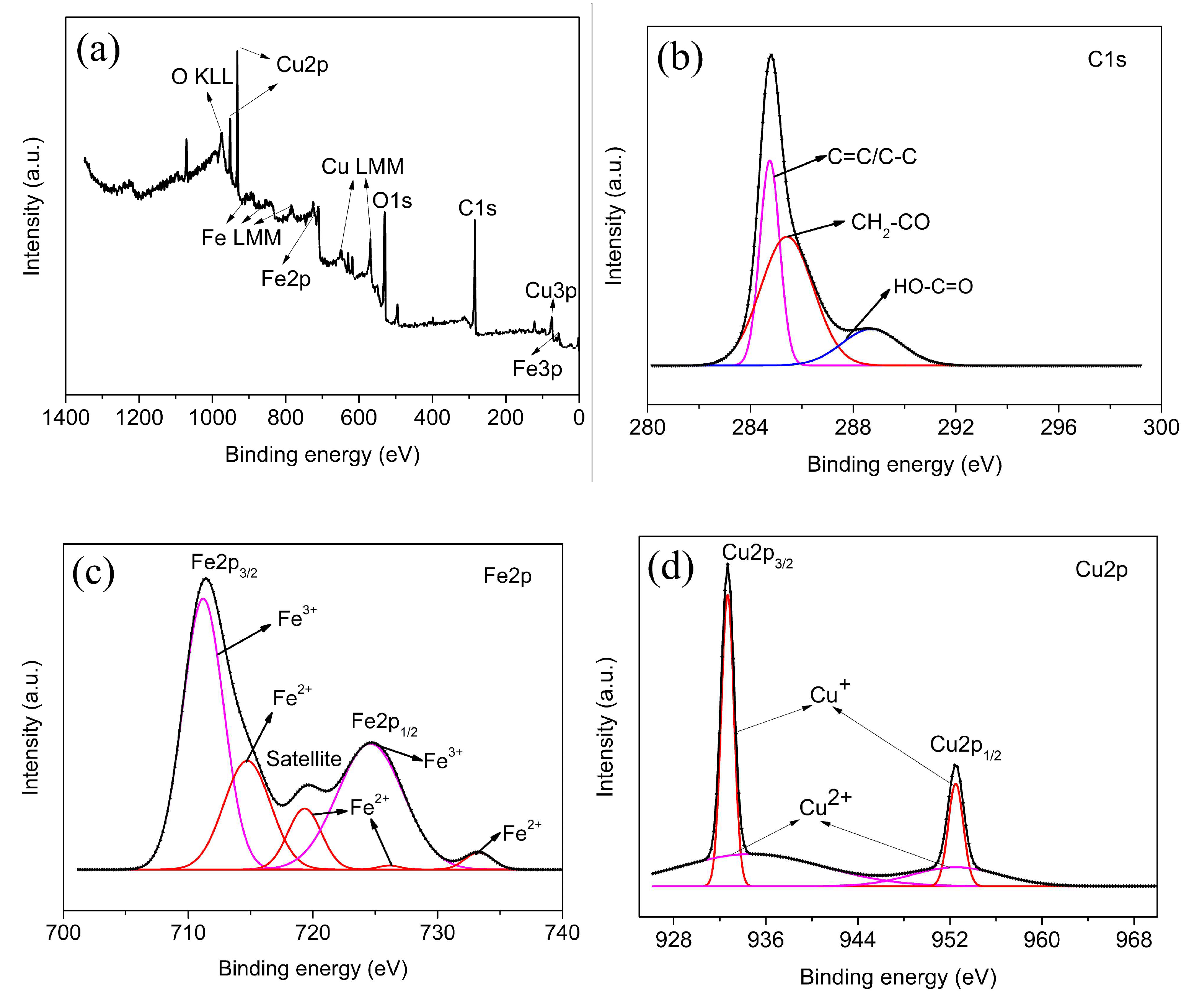 Nanomaterials 12 04391 g005a Nanomaterials 12 04391 g005a
