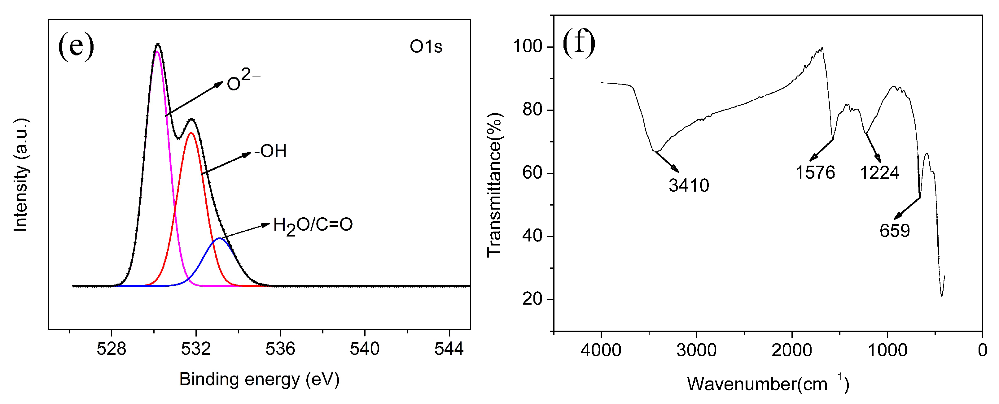 Nanomaterials 12 04391 g005b Nanomaterials 12 04391 g005b