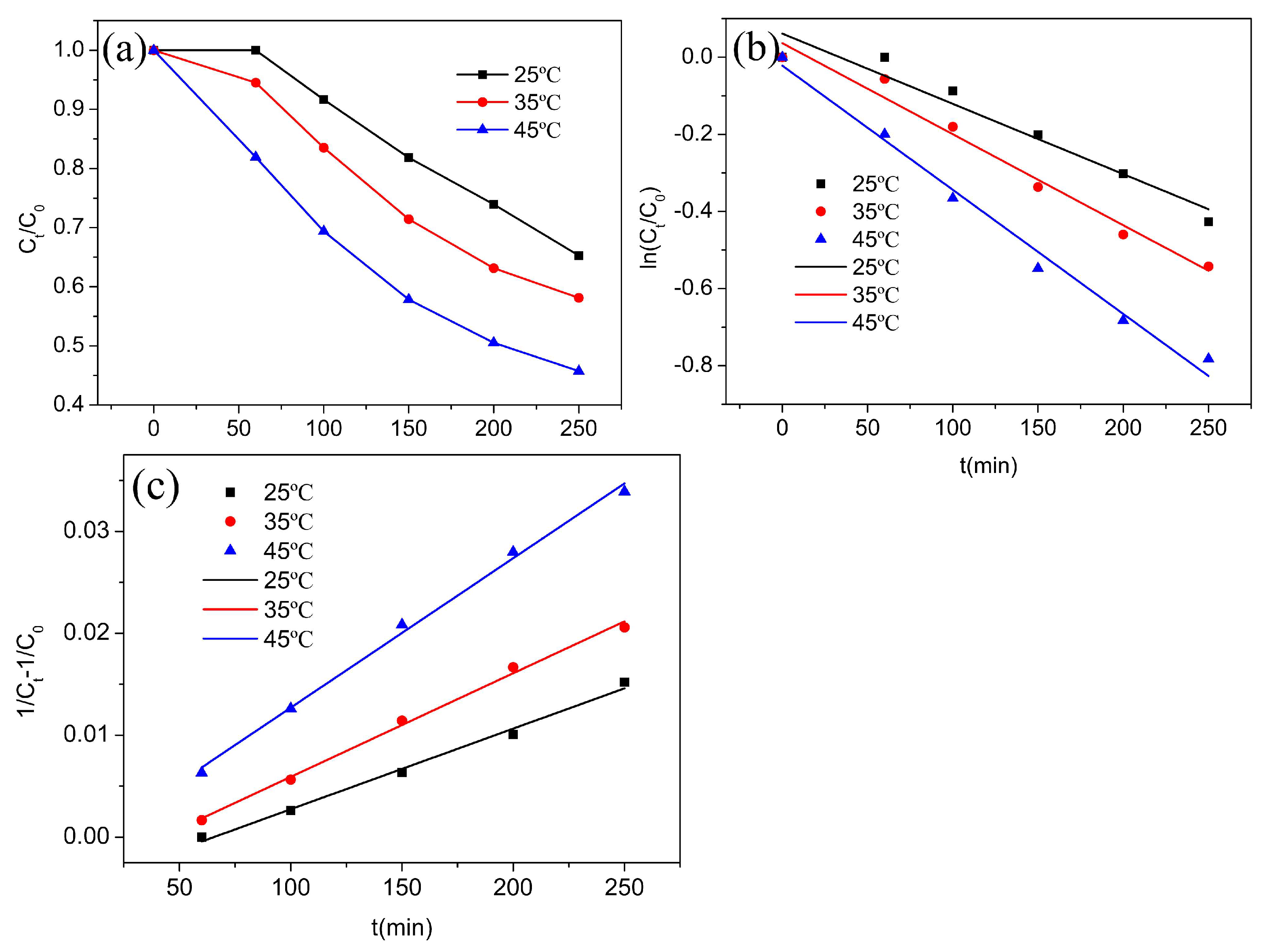 Nanomaterials 12 04391 g006 Nanomaterials 12 04391 g006