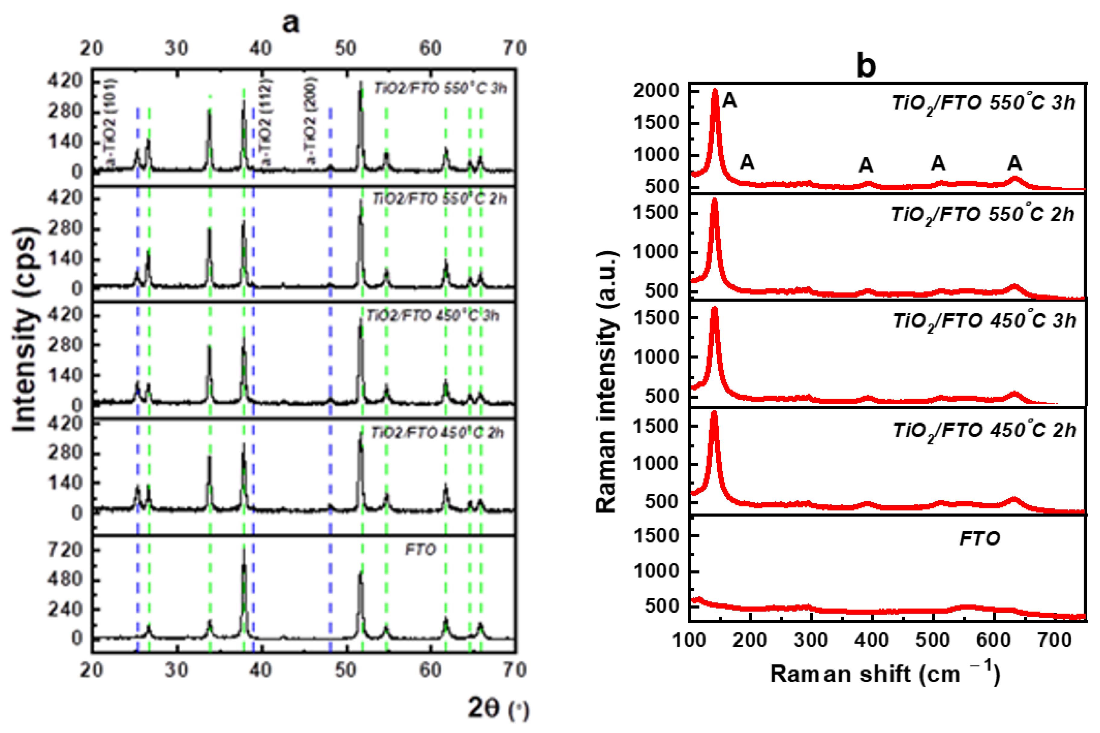 Nanomaterials 12 04393 g001 Nanomaterials 12 04393 g001