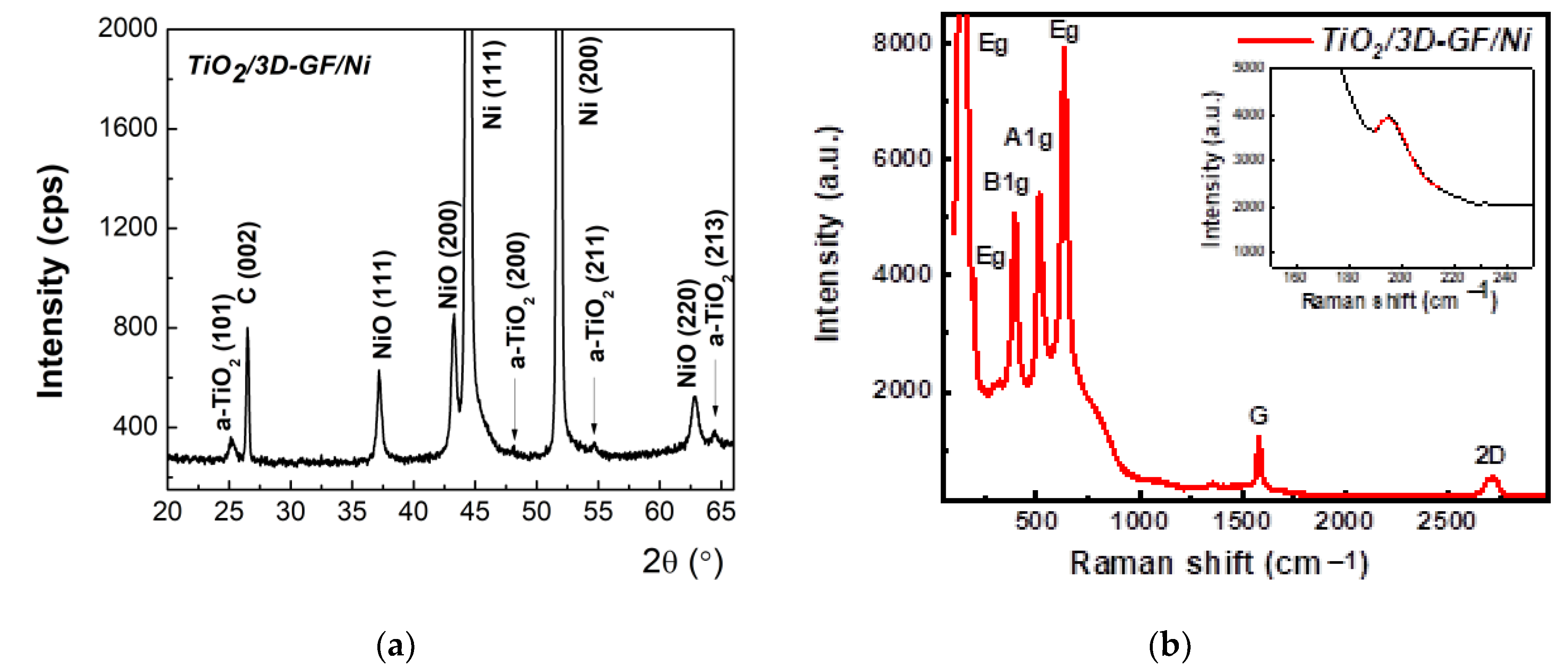 Nanomaterials 12 04393 g003 Nanomaterials 12 04393 g003