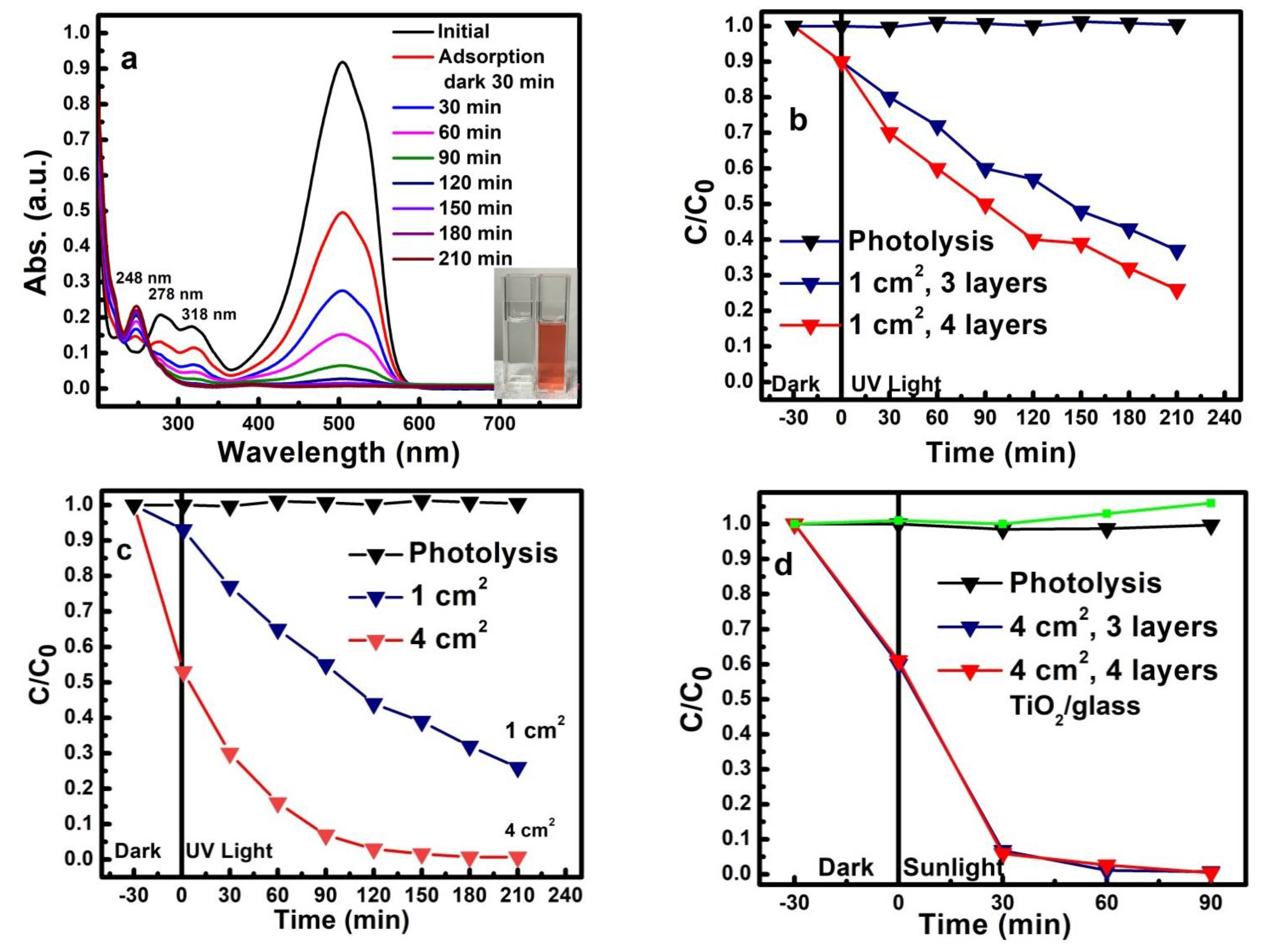 Nanomaterials 12 04393 g004 Nanomaterials 12 04393 g004