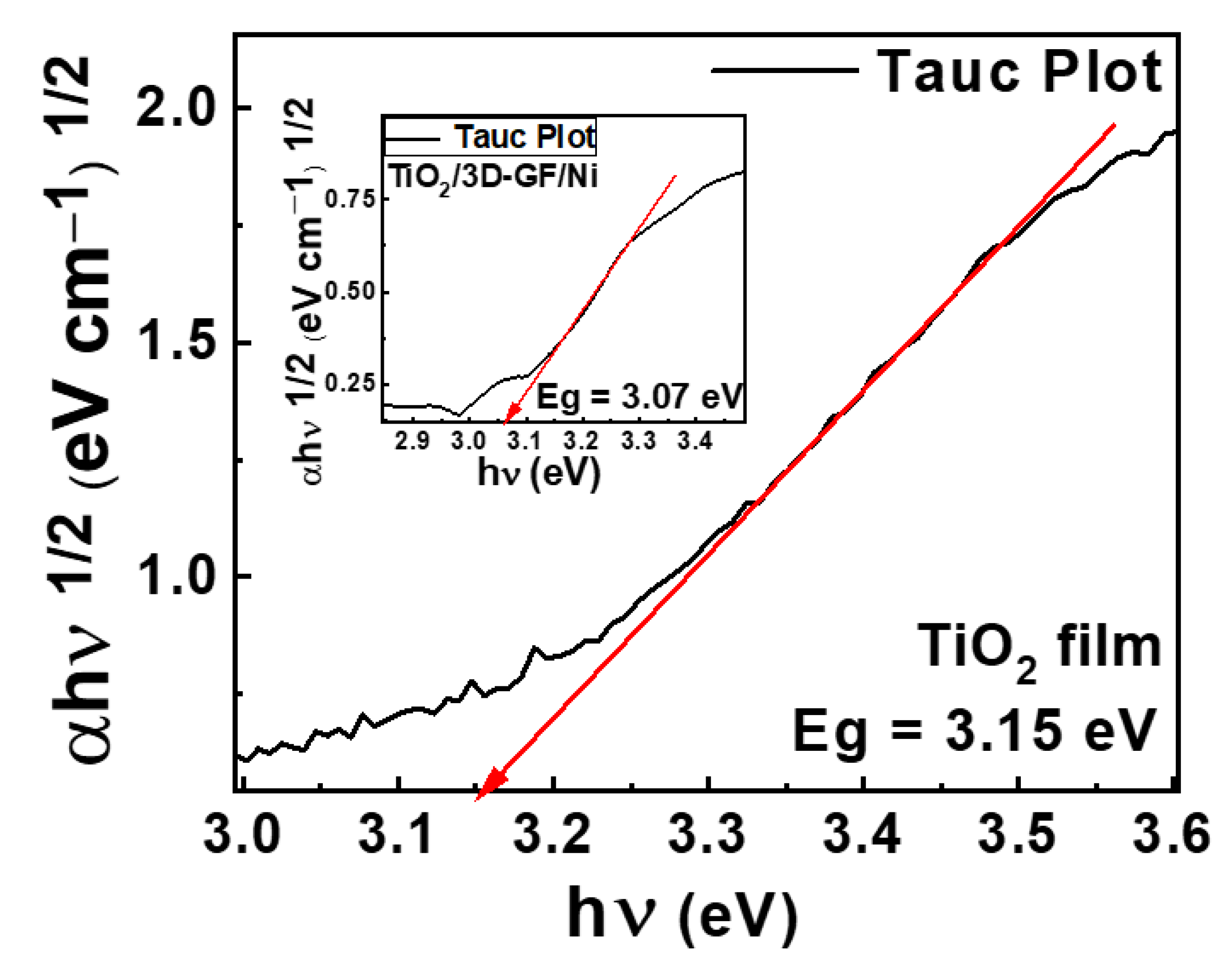 Nanomaterials 12 04393 g005 Nanomaterials 12 04393 g005