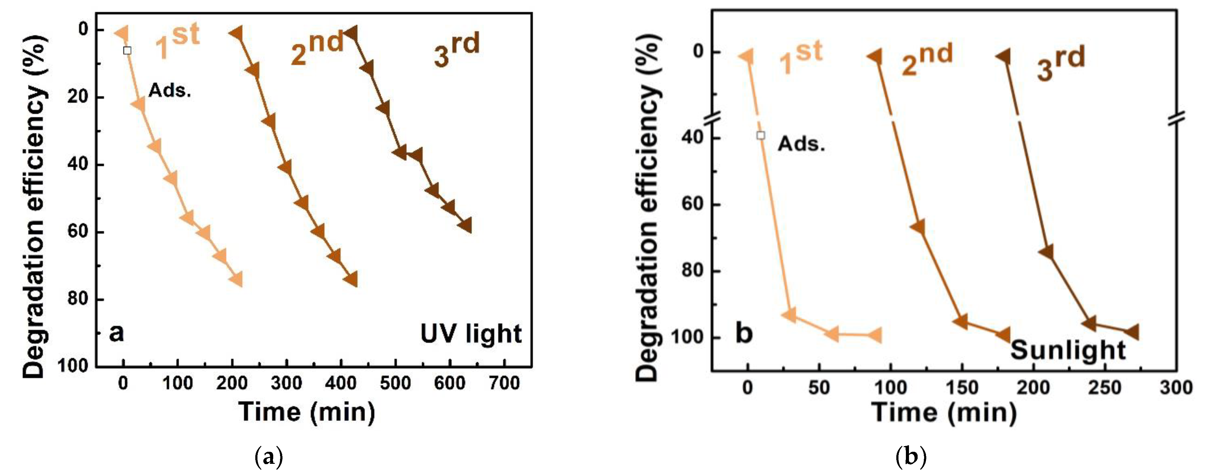 Nanomaterials 12 04393 g006 Nanomaterials 12 04393 g006