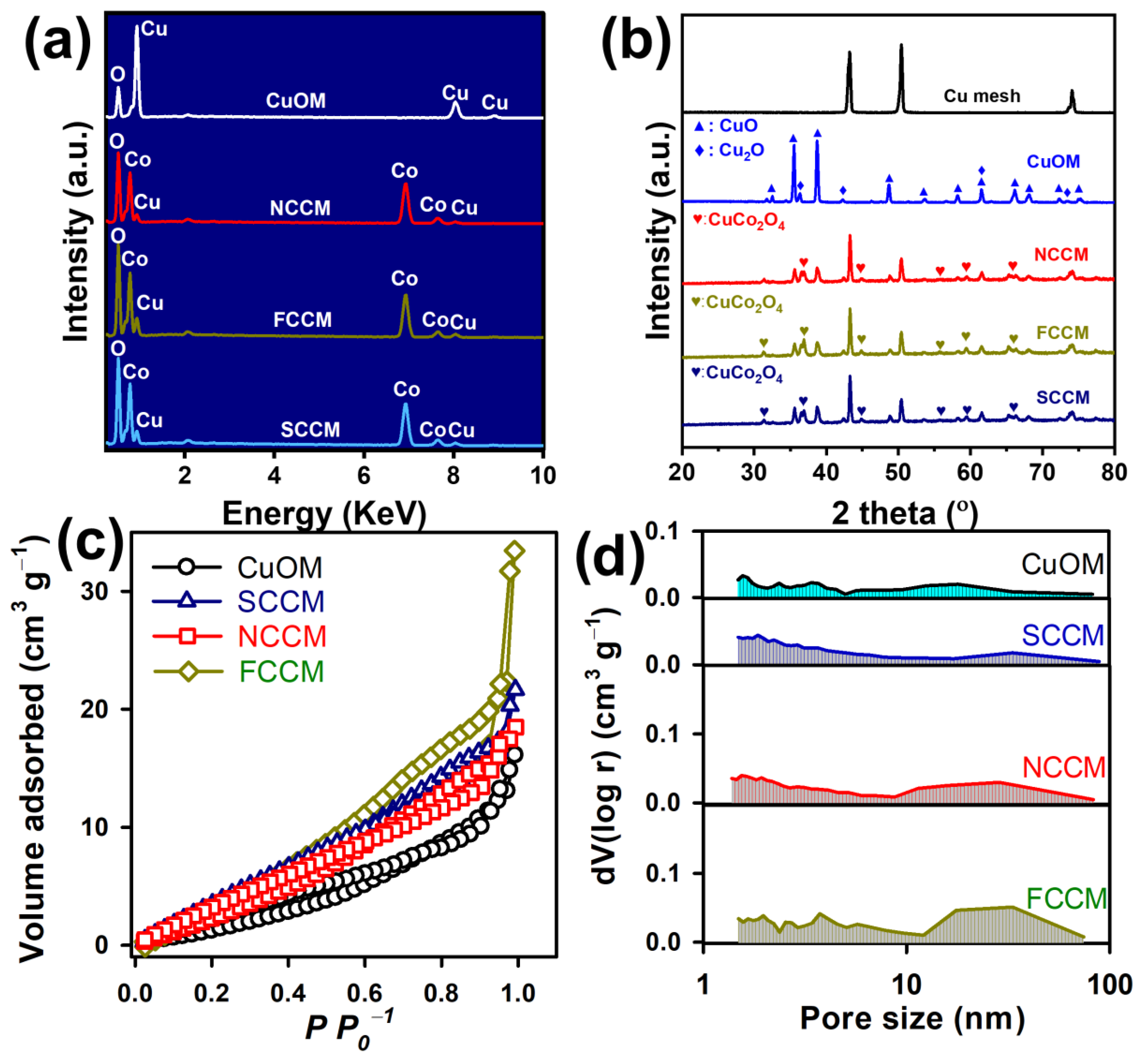 Nanomaterials 12 04396 g003