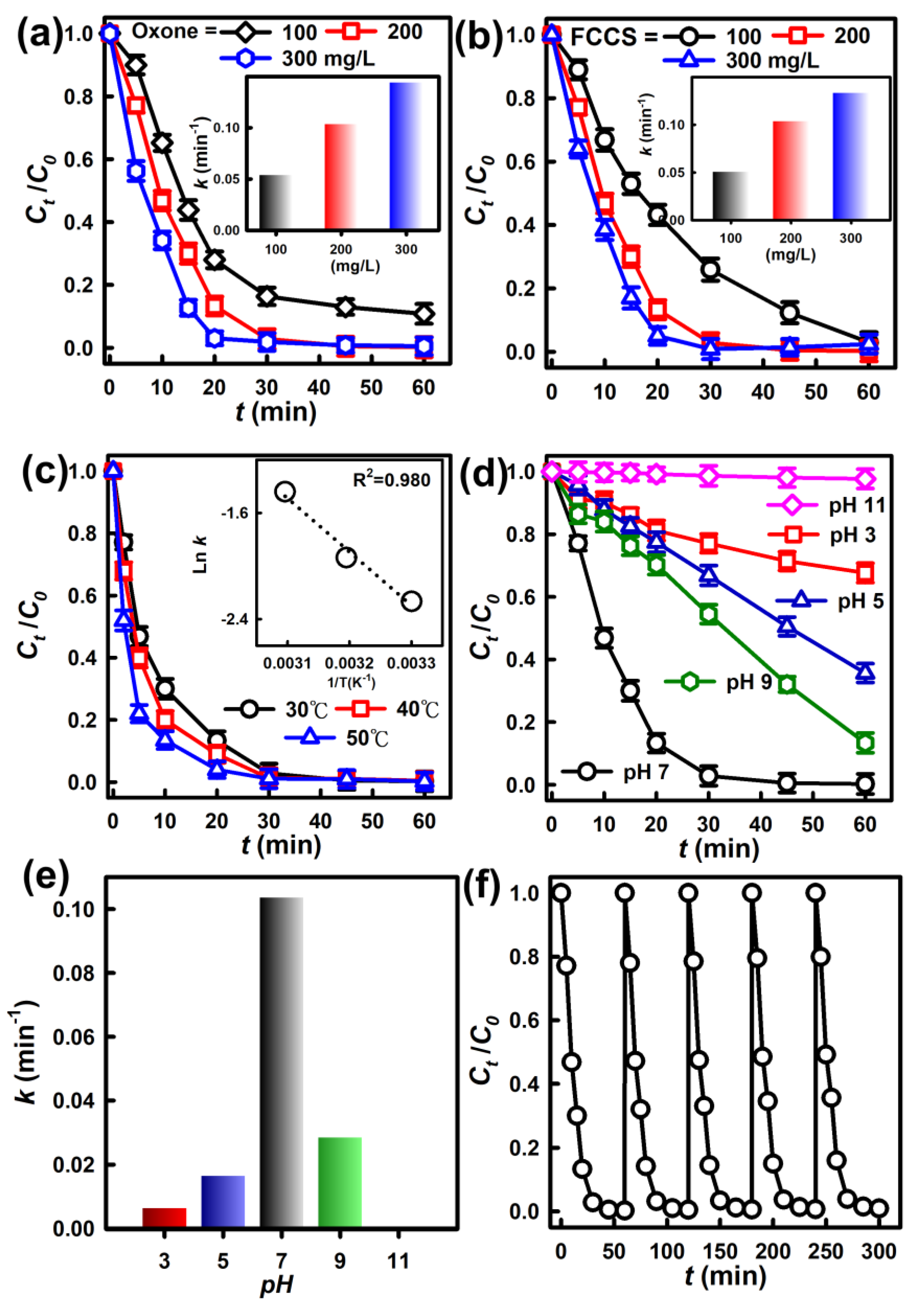 Nanomaterials 12 04396 g006
