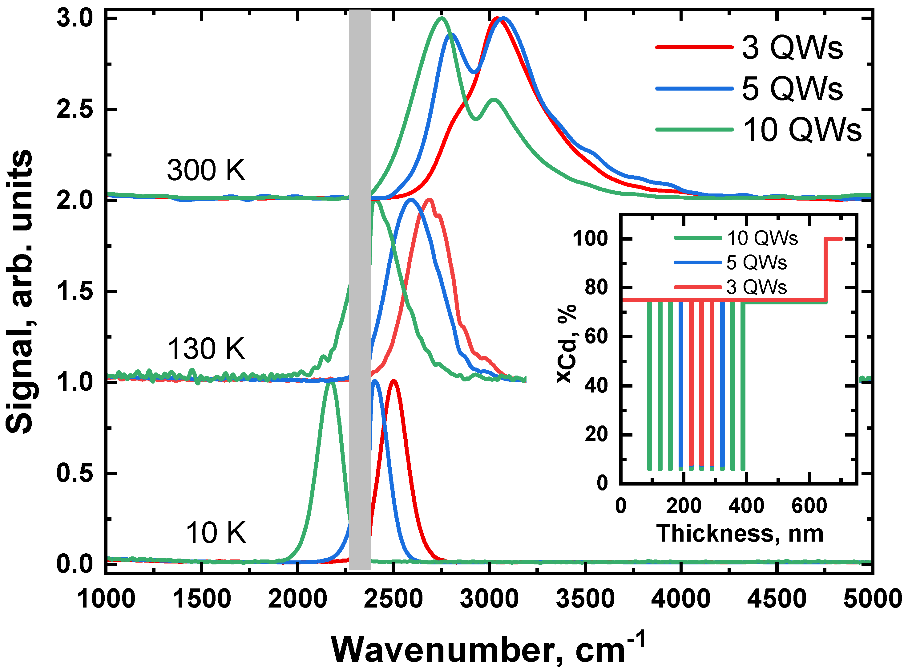 Nanomaterials 12 04398 g001