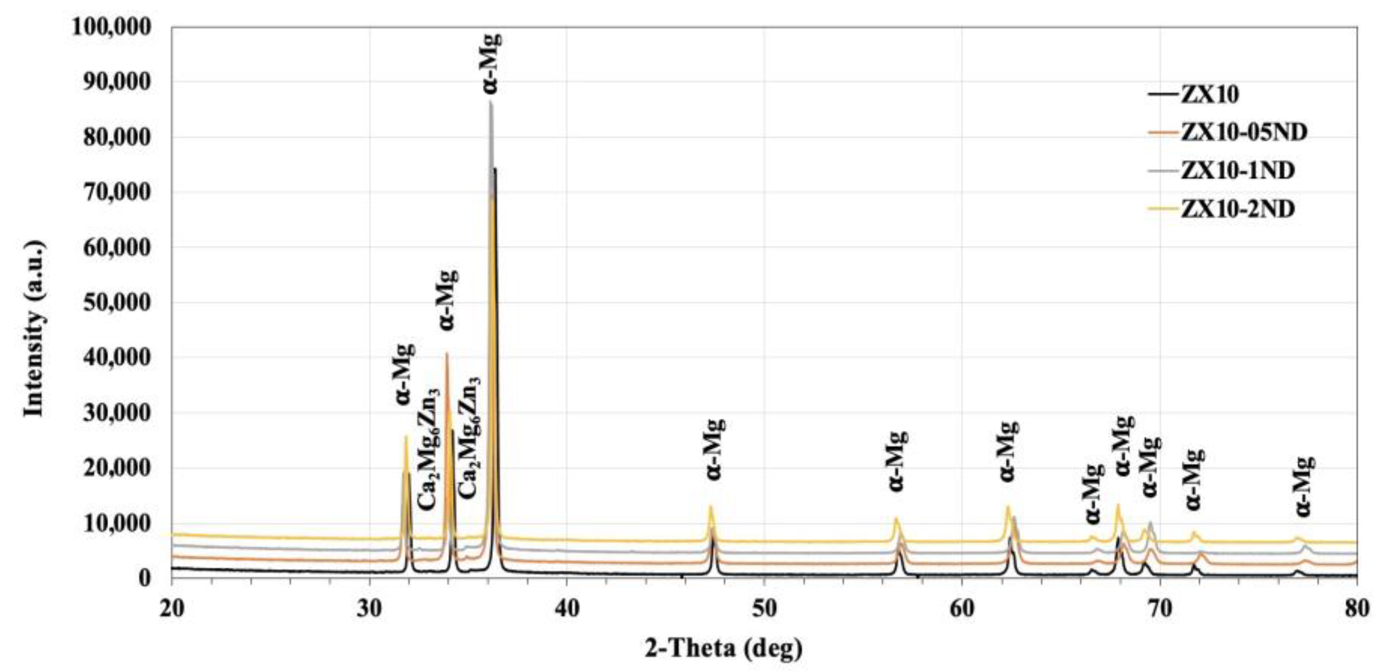 Nanomaterials 12 04399 g001 Nanomaterials 12 04399 g001