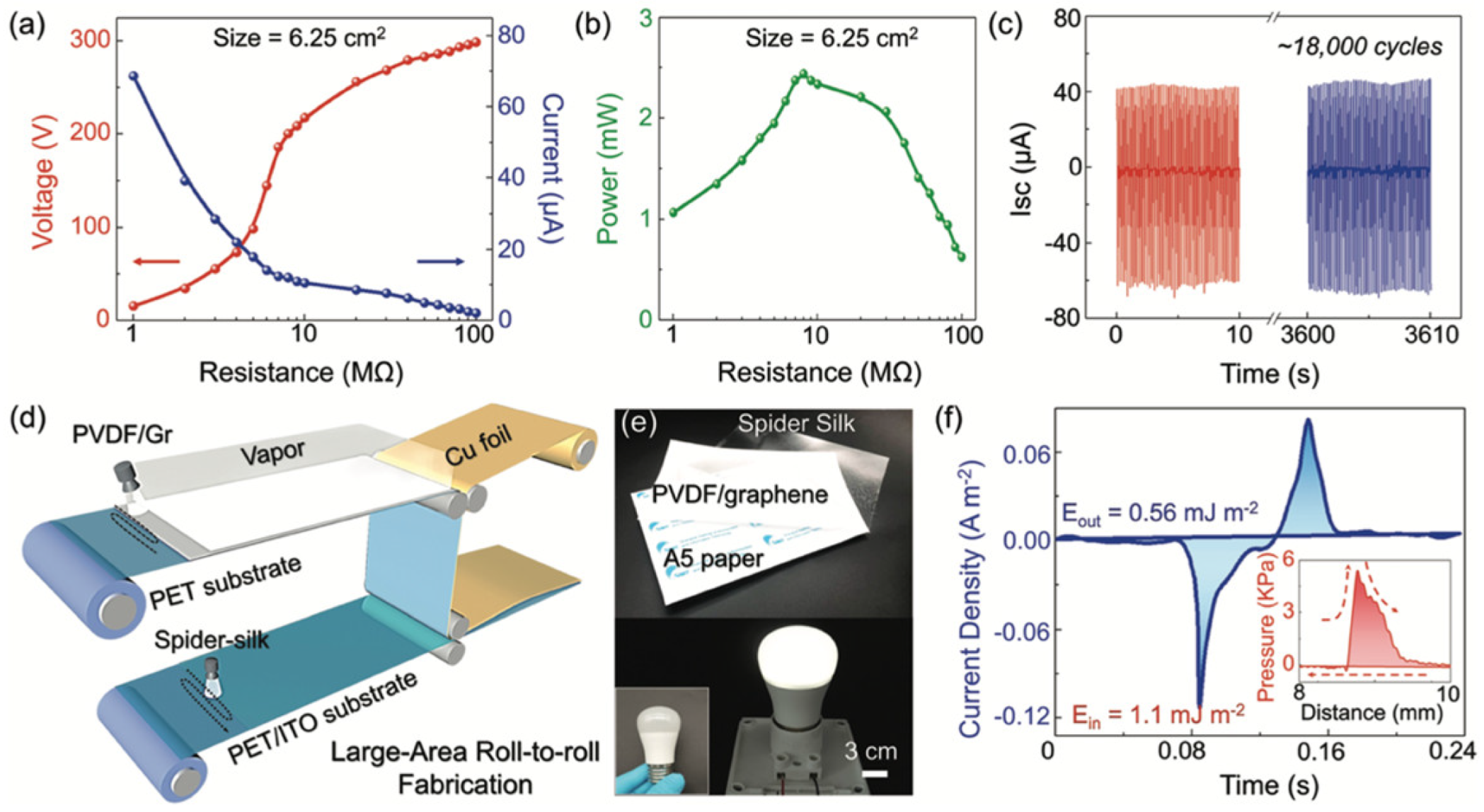 Nanomaterials 12 04403 g010 Nanomaterials 12 04403 g010