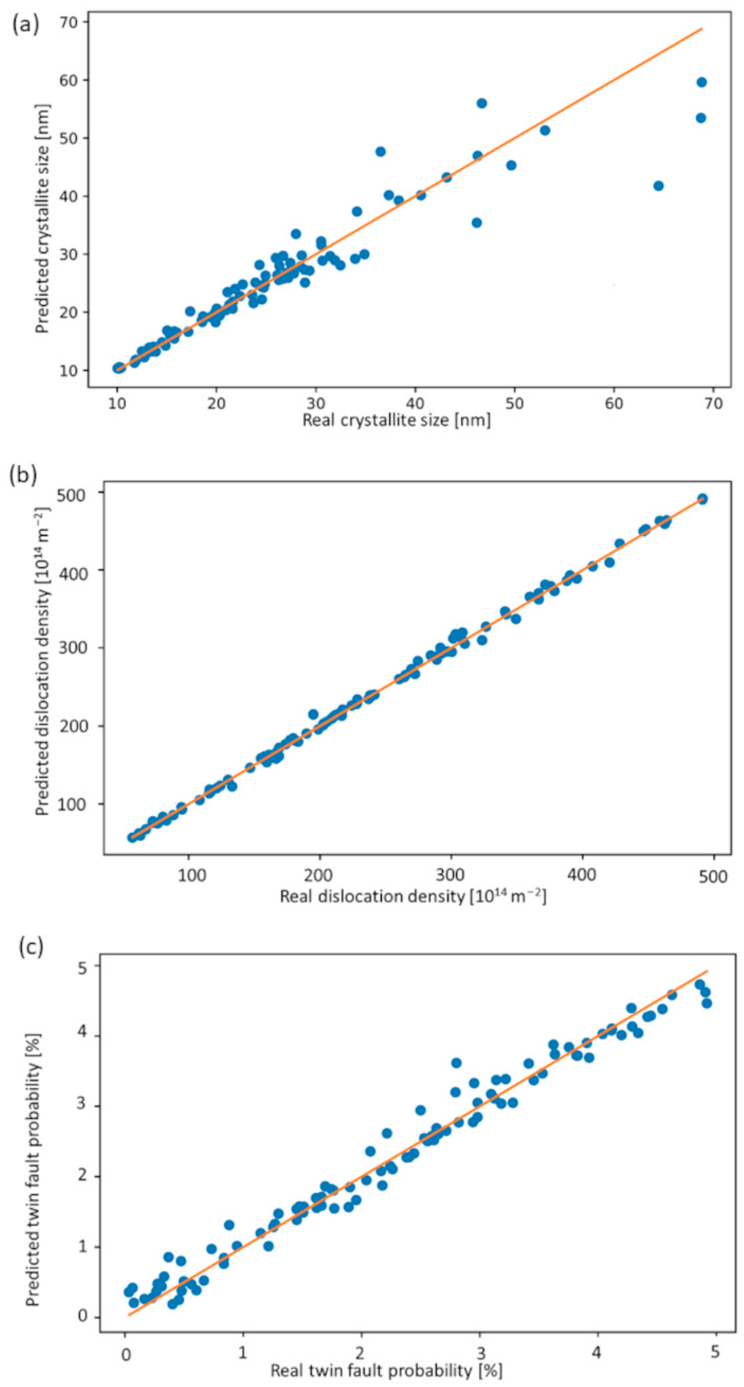 Nanomaterials 12 04407 g005