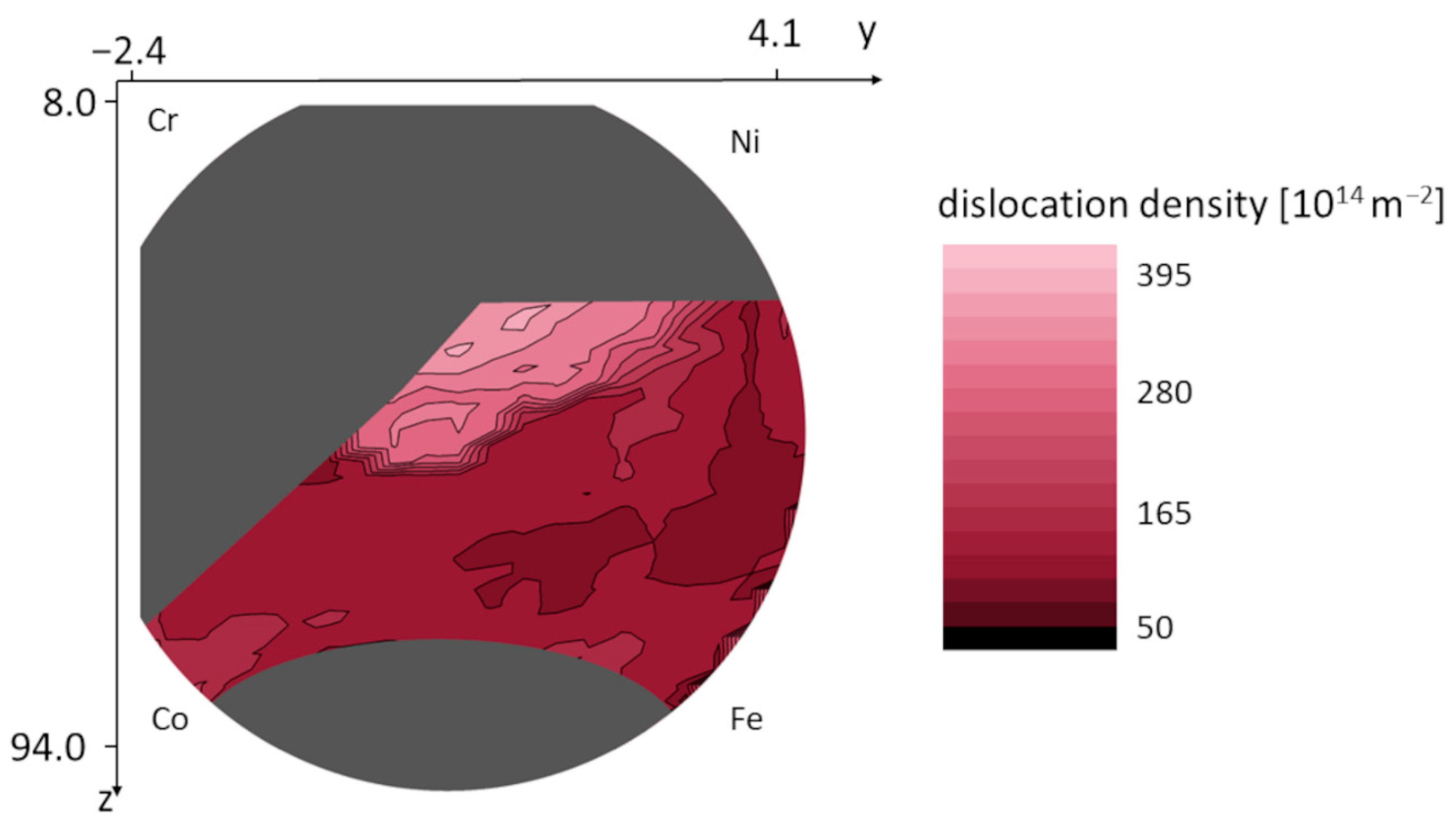 Nanomaterials 12 04407 g008